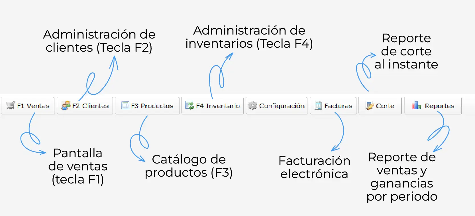 fácil de usar