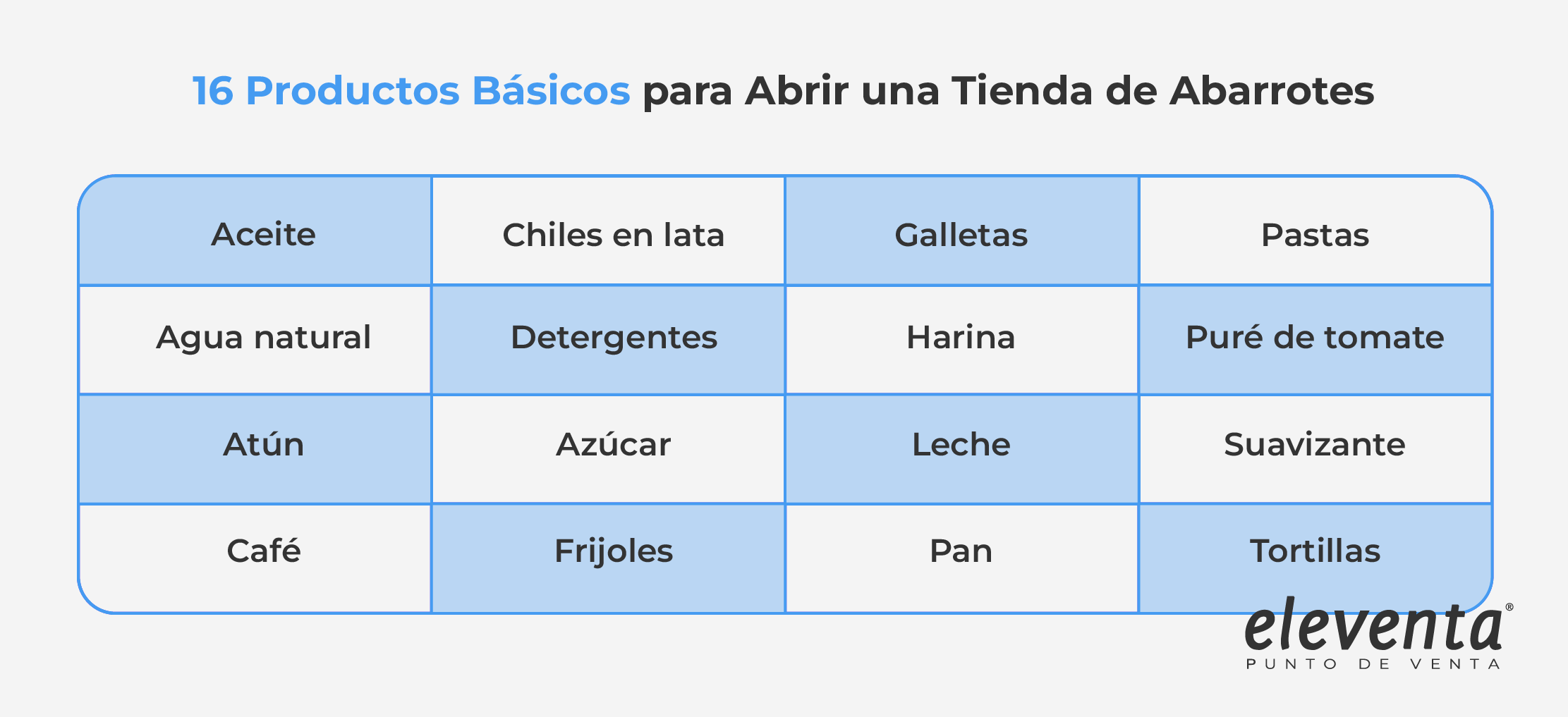 Guía de productos básicos