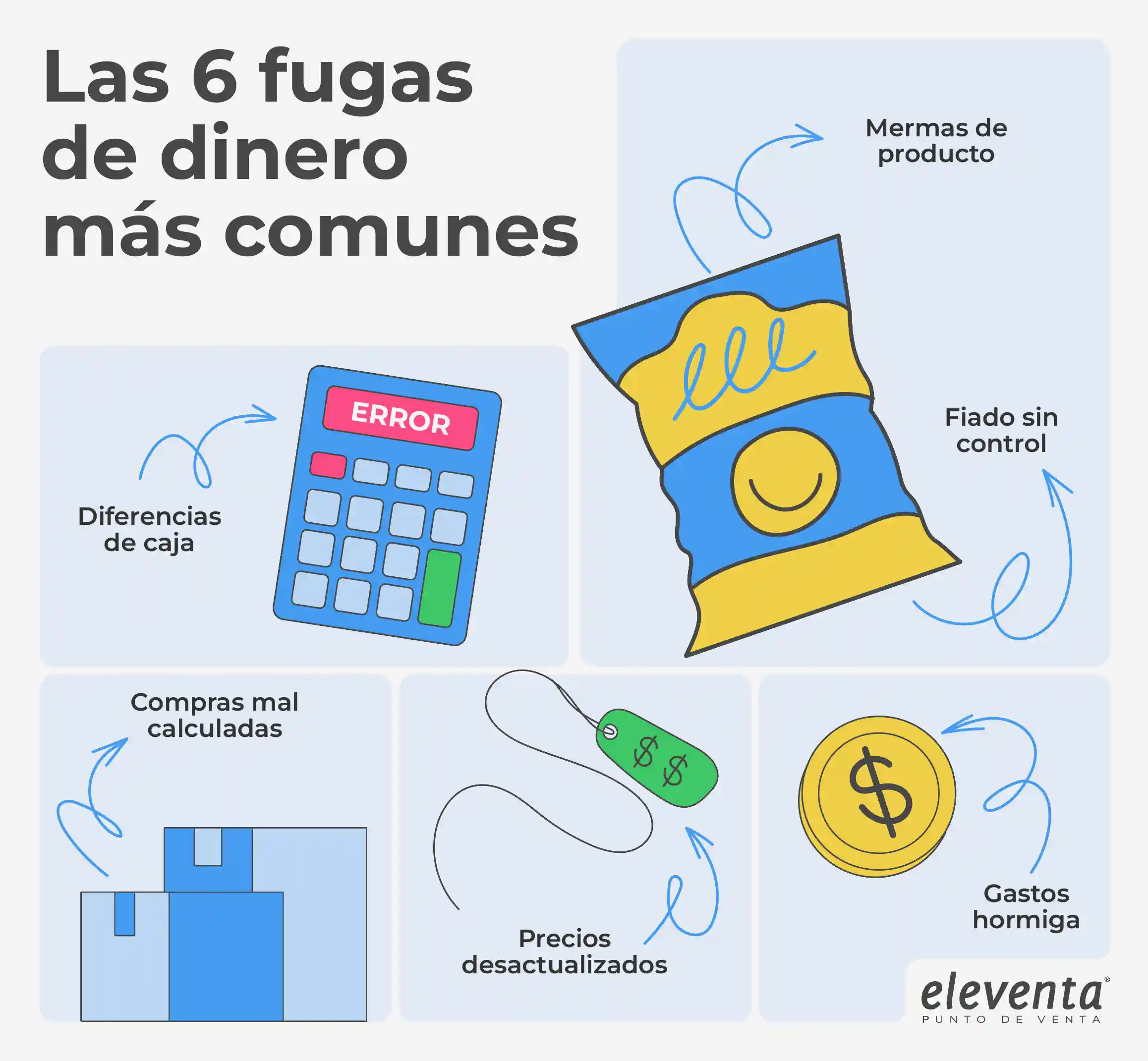 6 fugas de dinero comunes