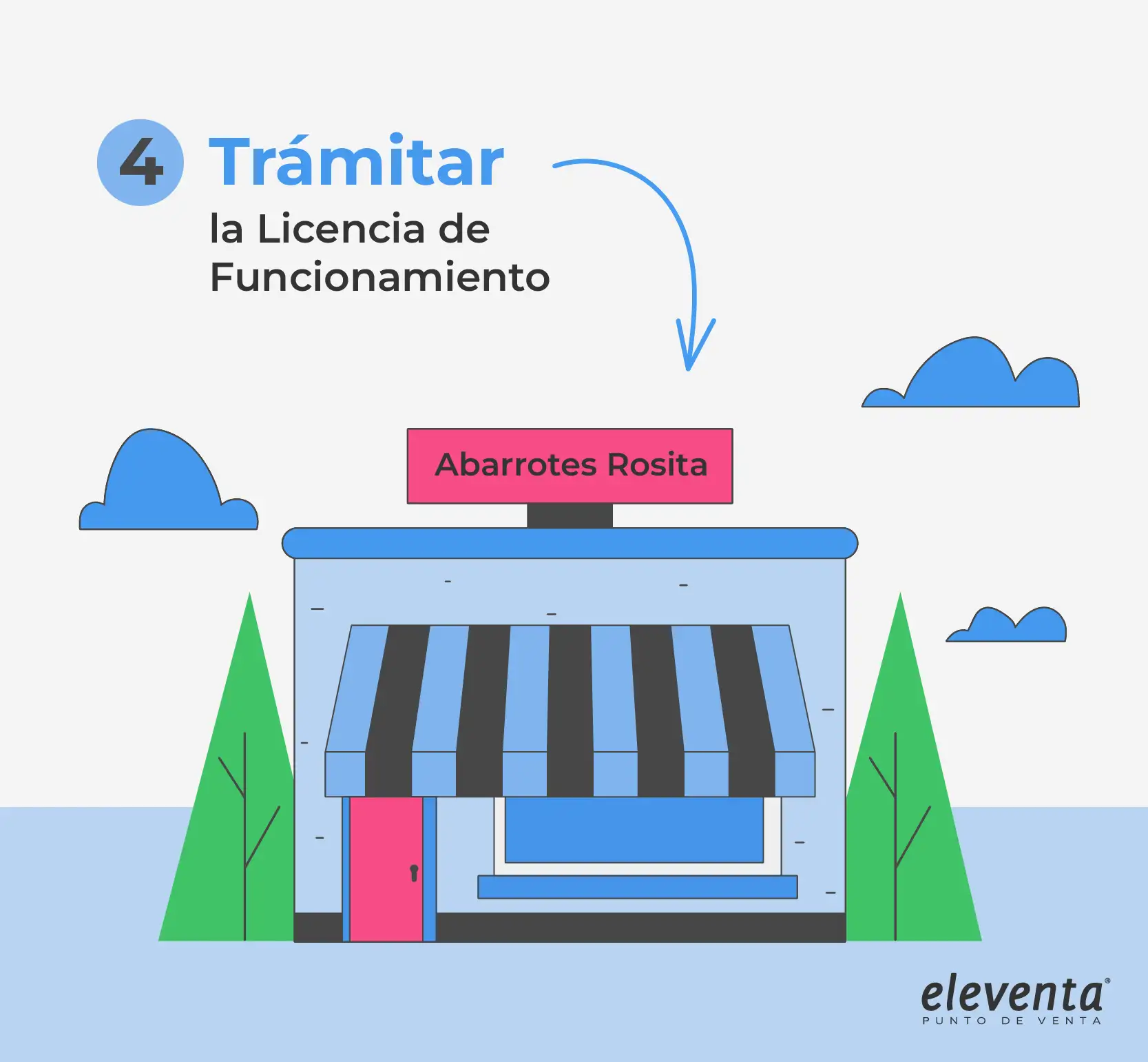 Necesitas una Licencia de Funcionamiento