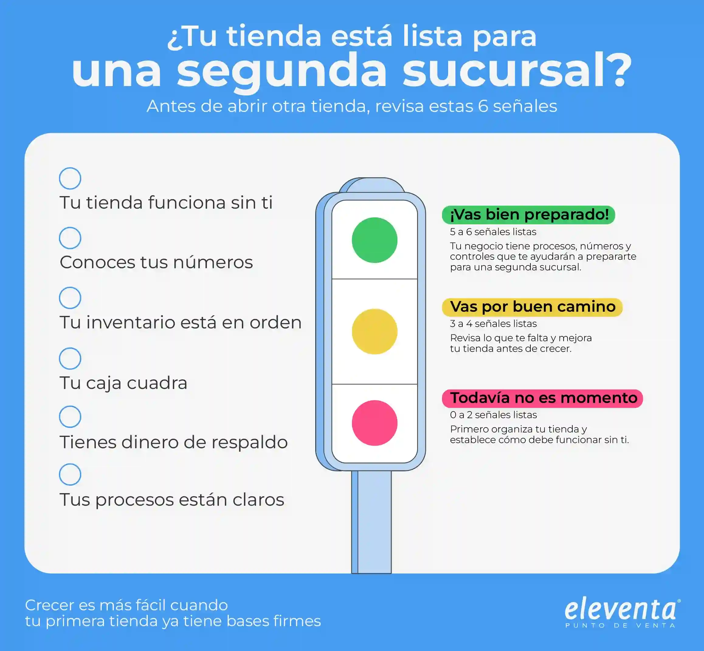 Abrir otra sucursal eleventa