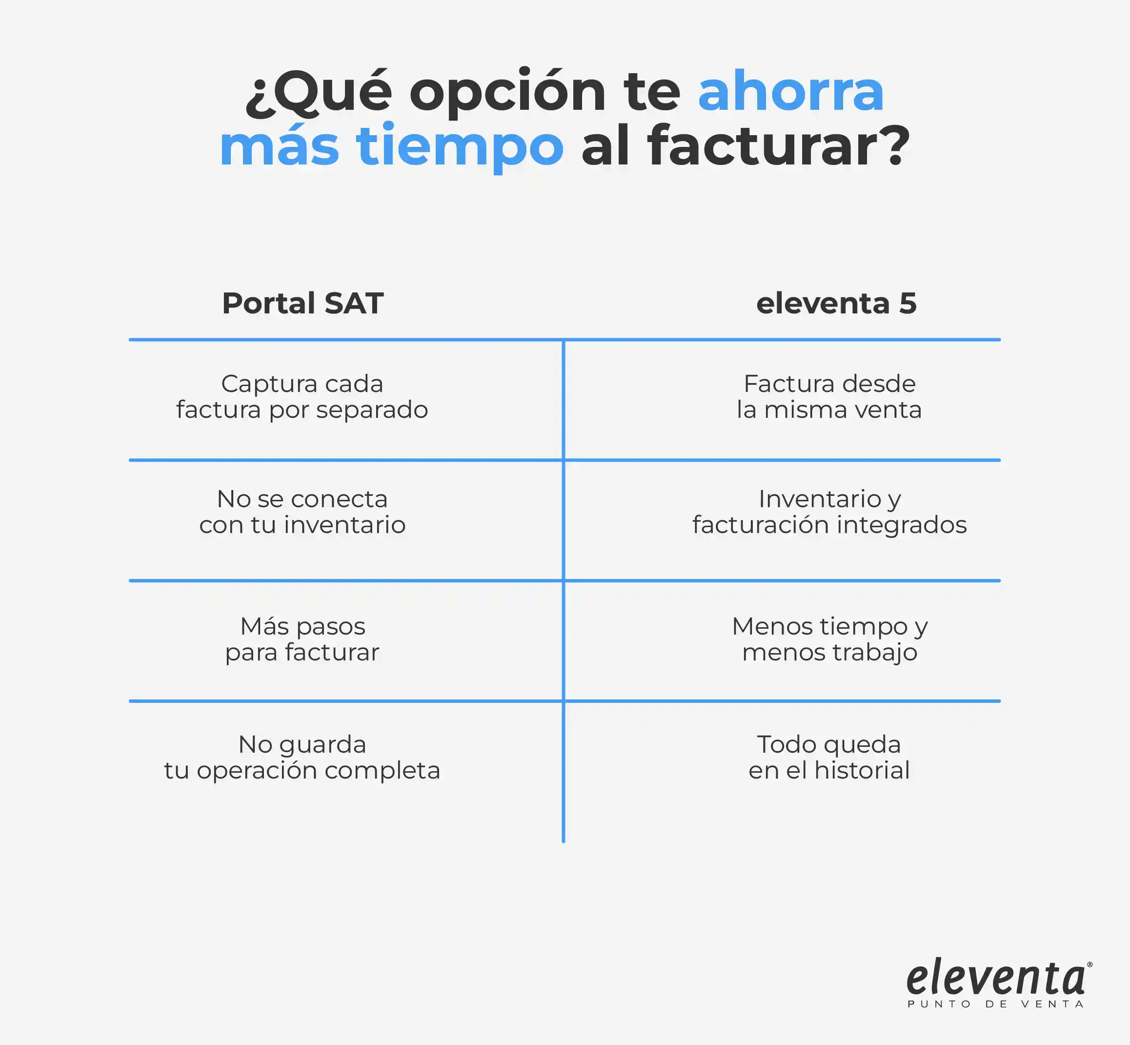 Ahorra tiempo con eleventa