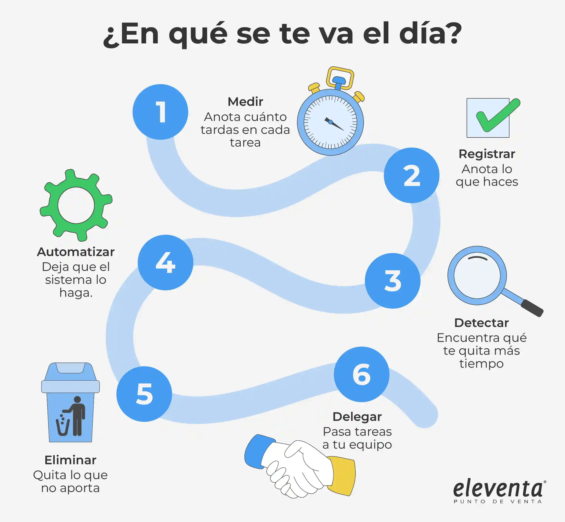 Ahorra tiempo en tu tiendita