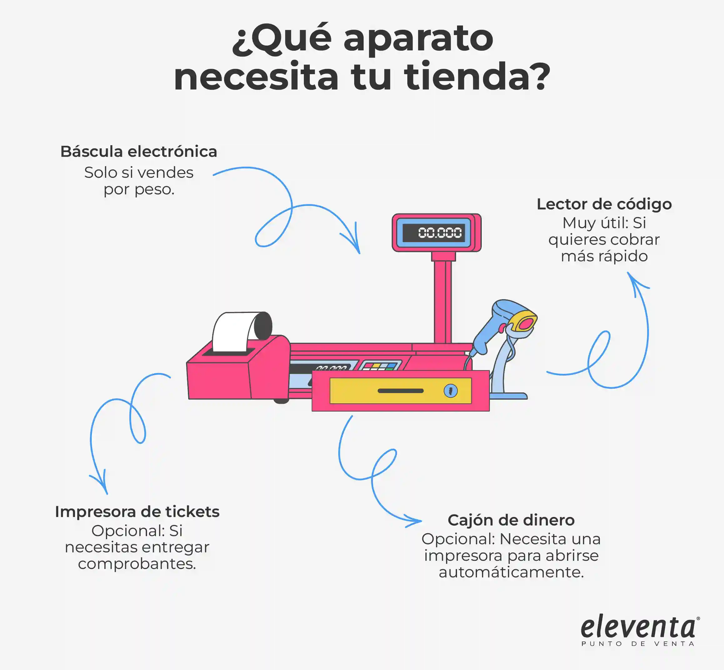 Aparatos para tu tienda