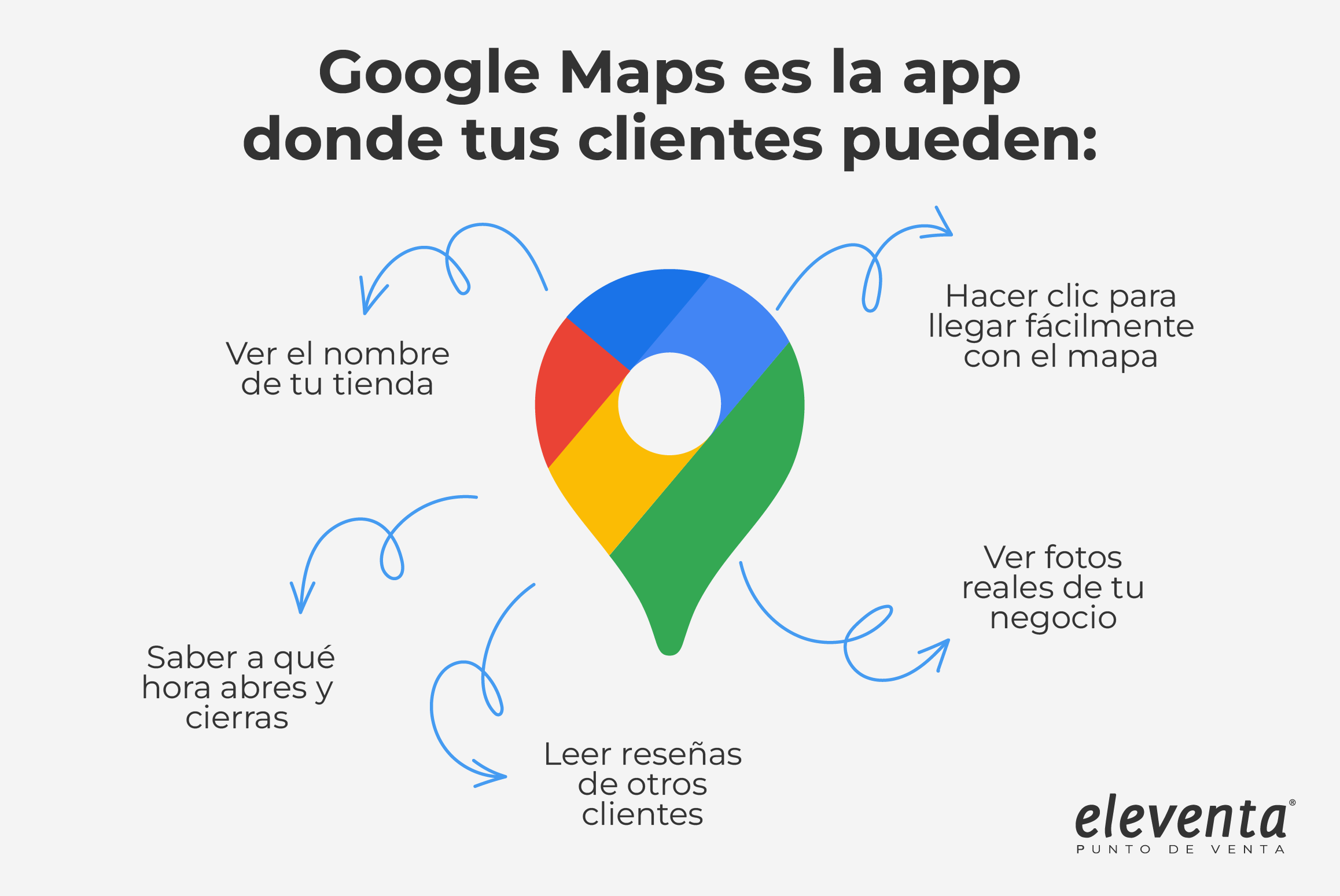 Importancia de usar Google maps