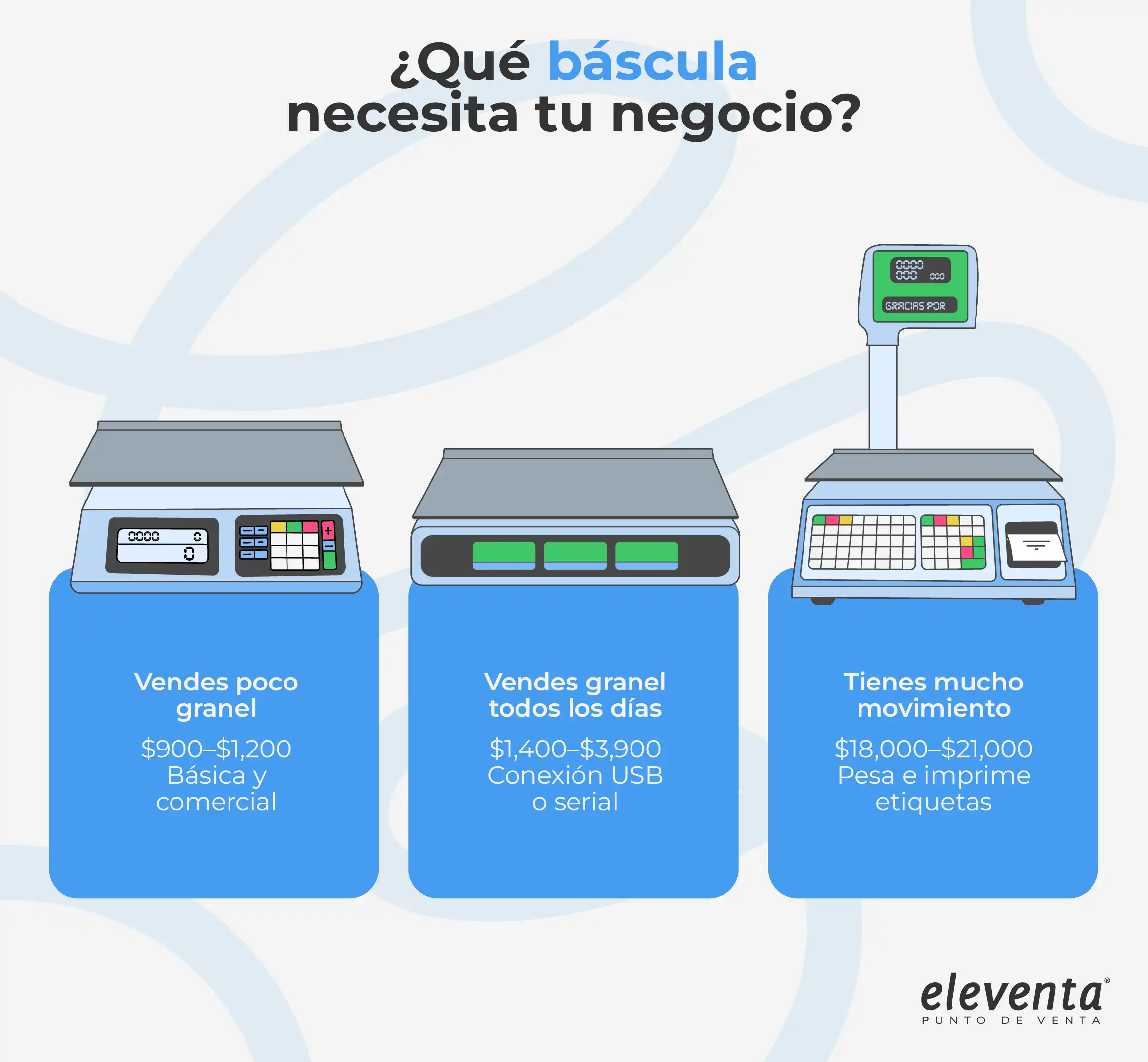 Básculas para tu tiendita