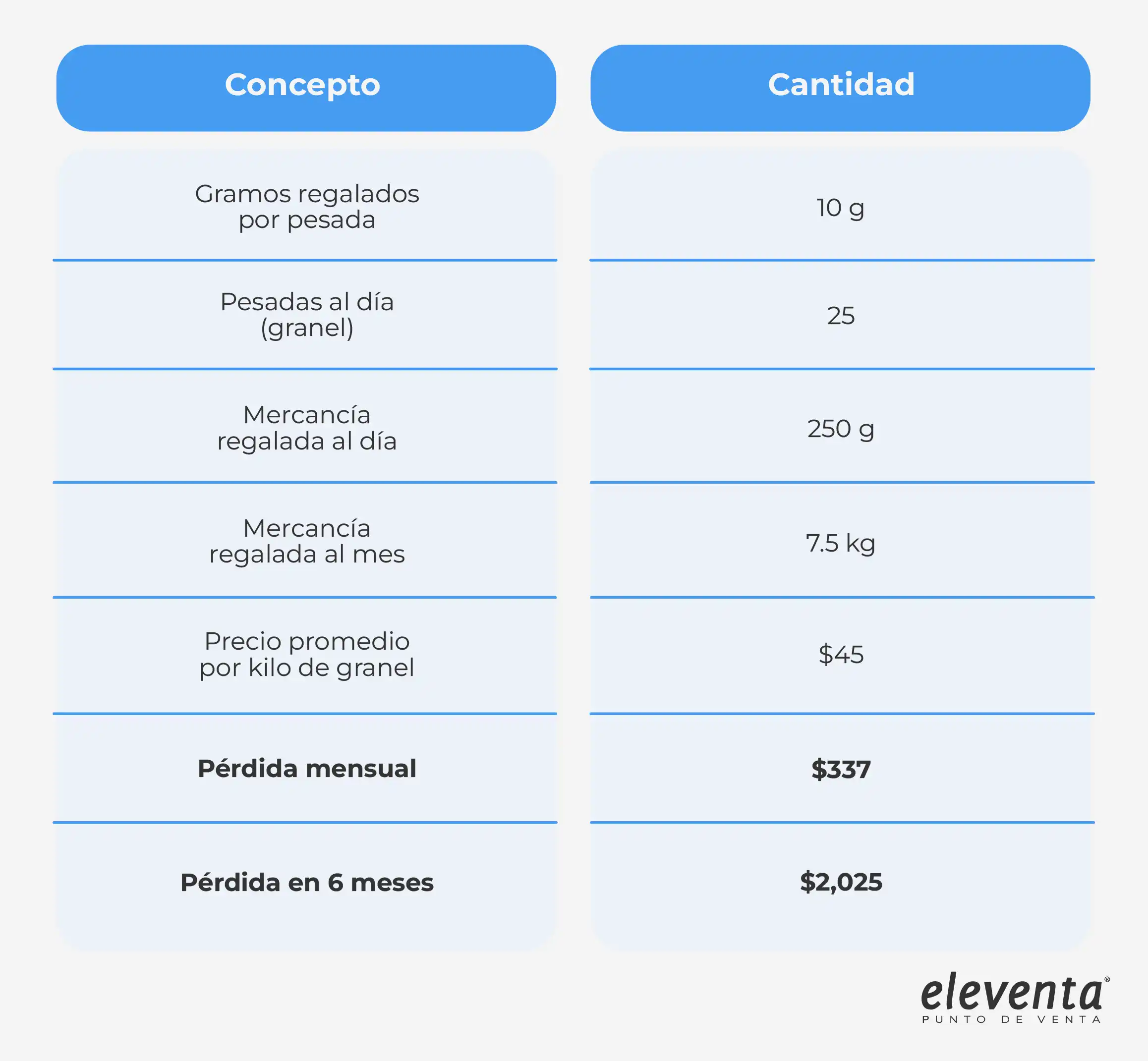 Ejercicio para conocer el error
