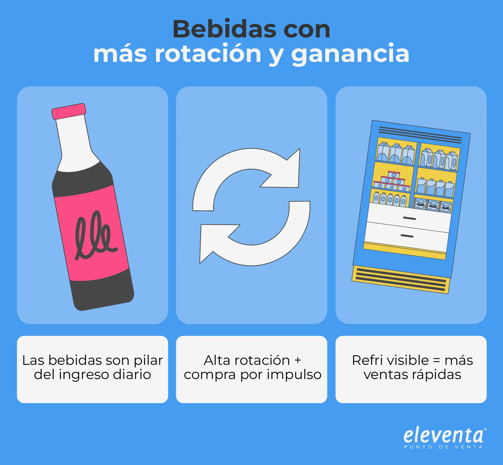 Bebidas como pilar