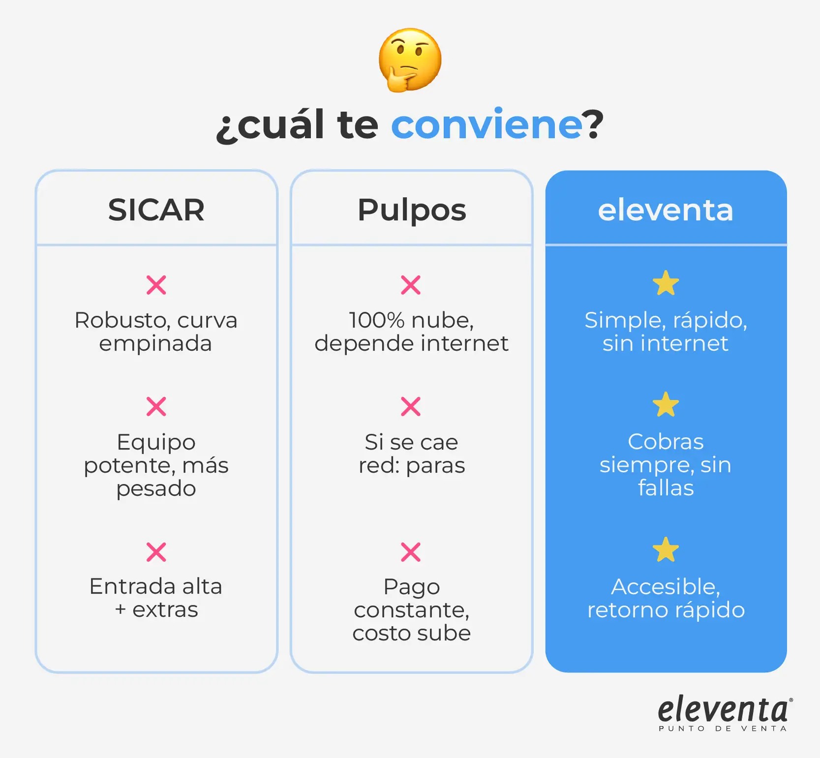 Beneficios de eleventa