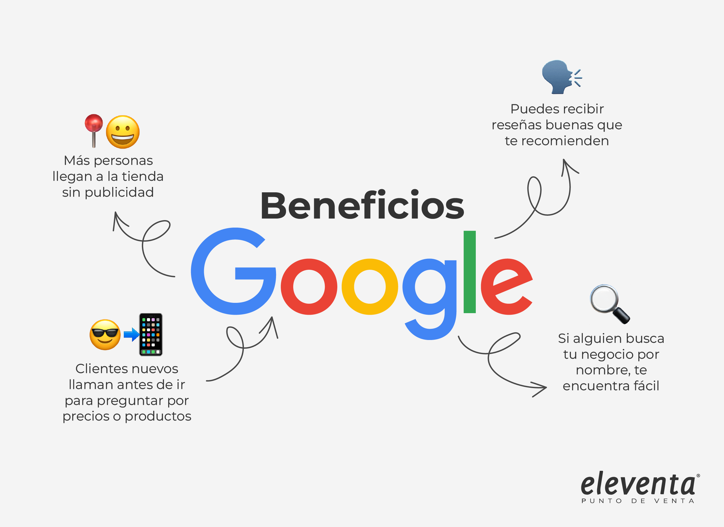 Beneficios de estar en Google
