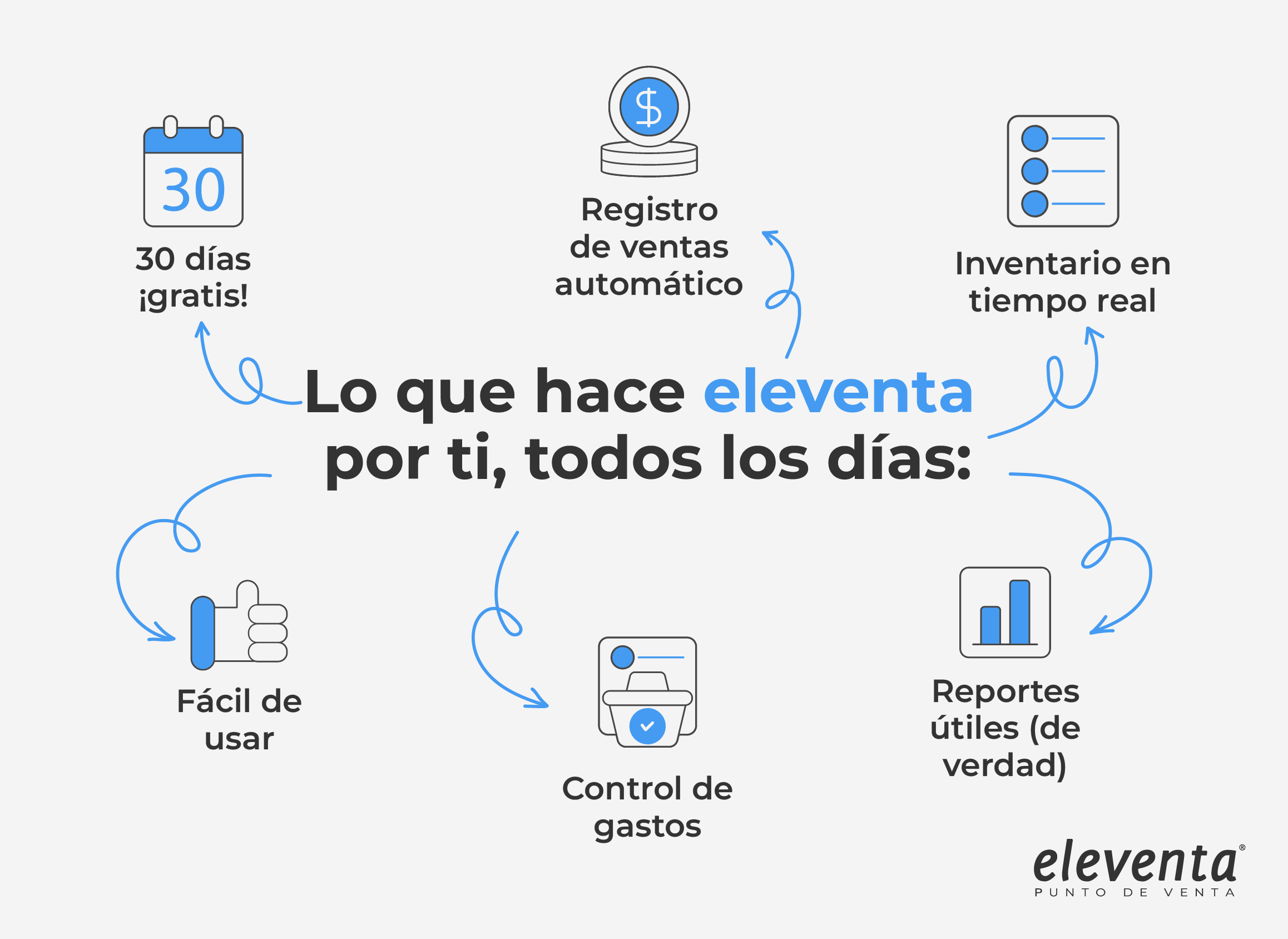 Beneficios de usar eleventa en tu tienda