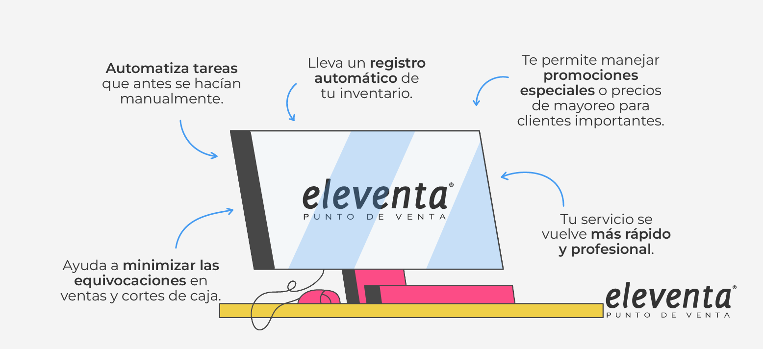 Beneficios eleventa
