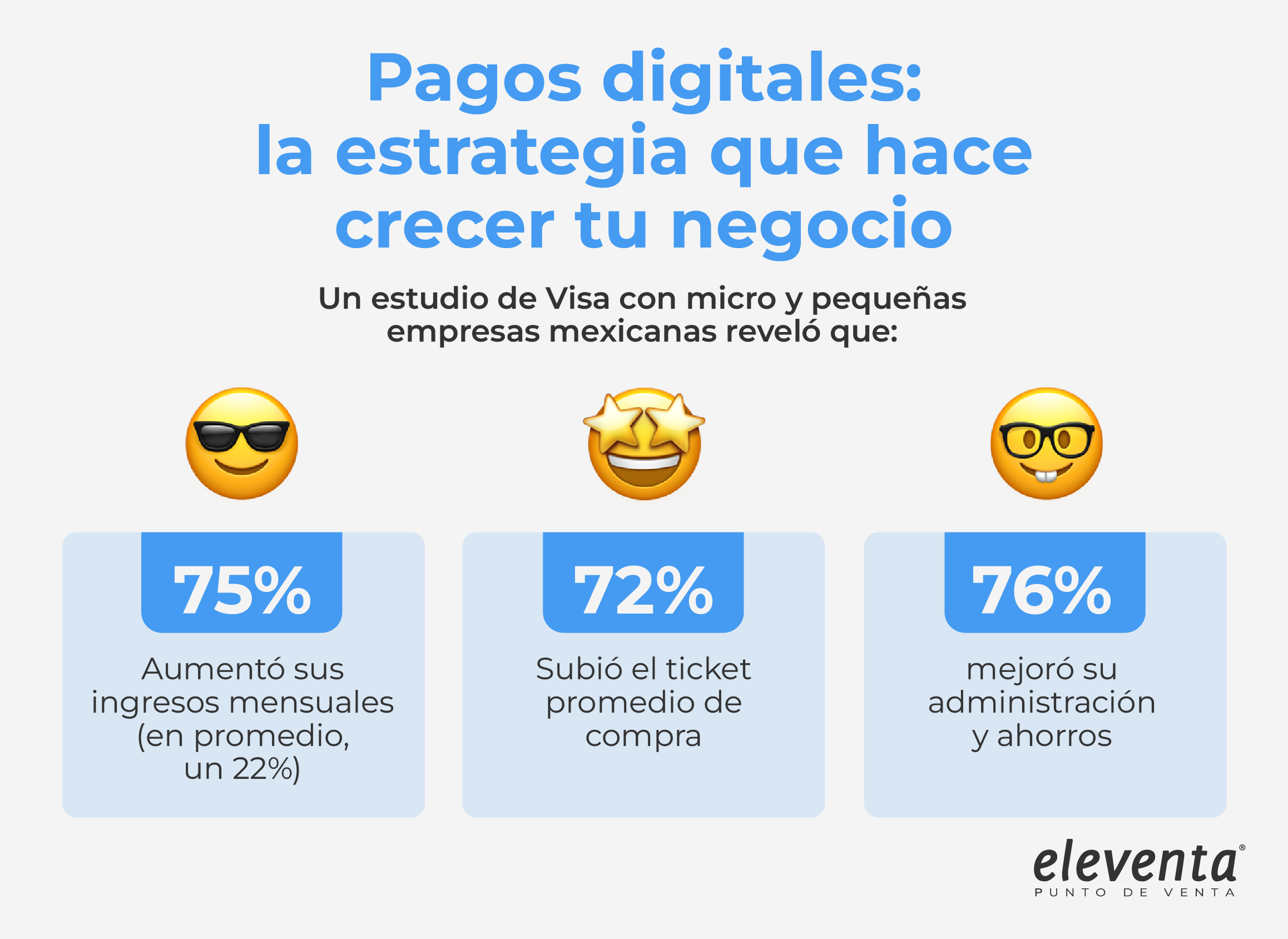Beneficios pagos digitales