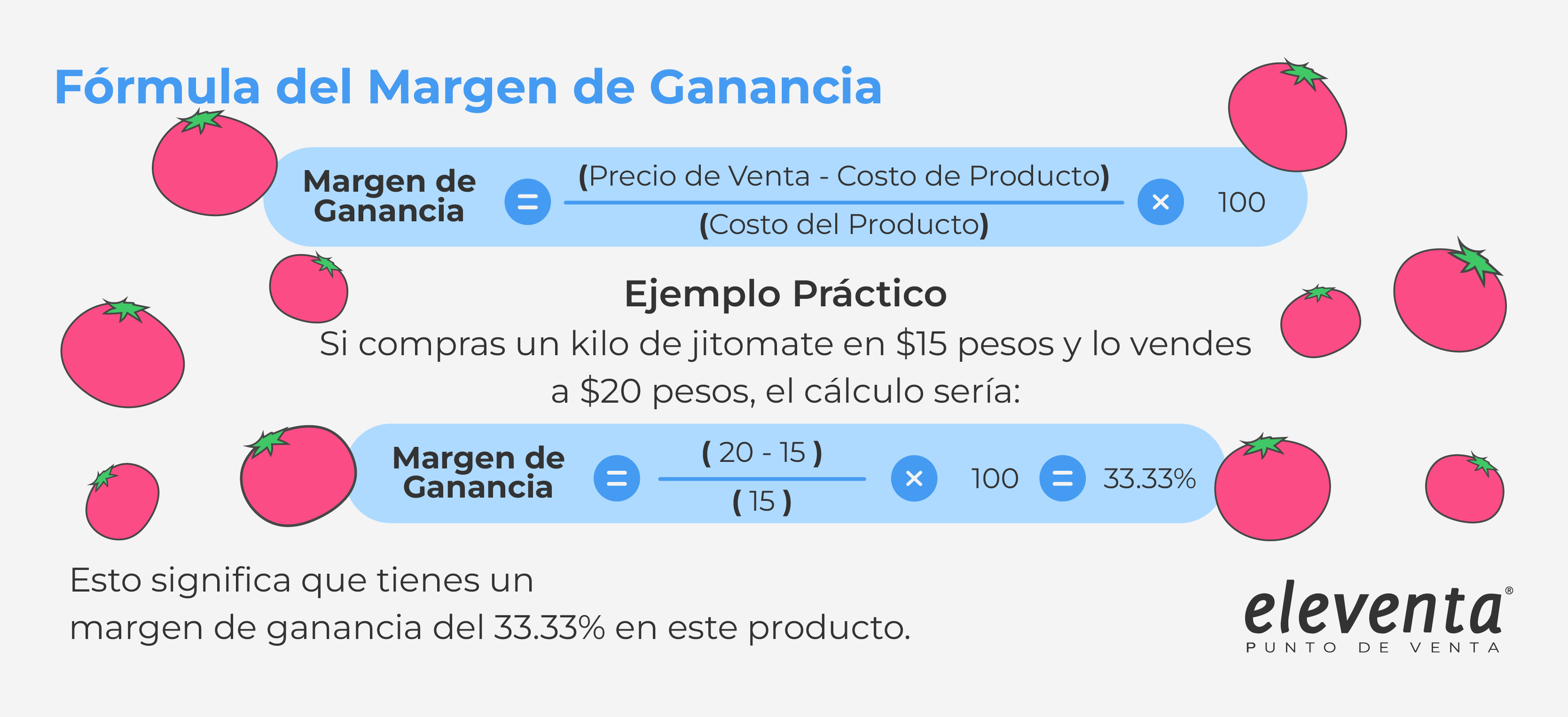 Cálculo del Margen de Ganancia en Productos Perecederos