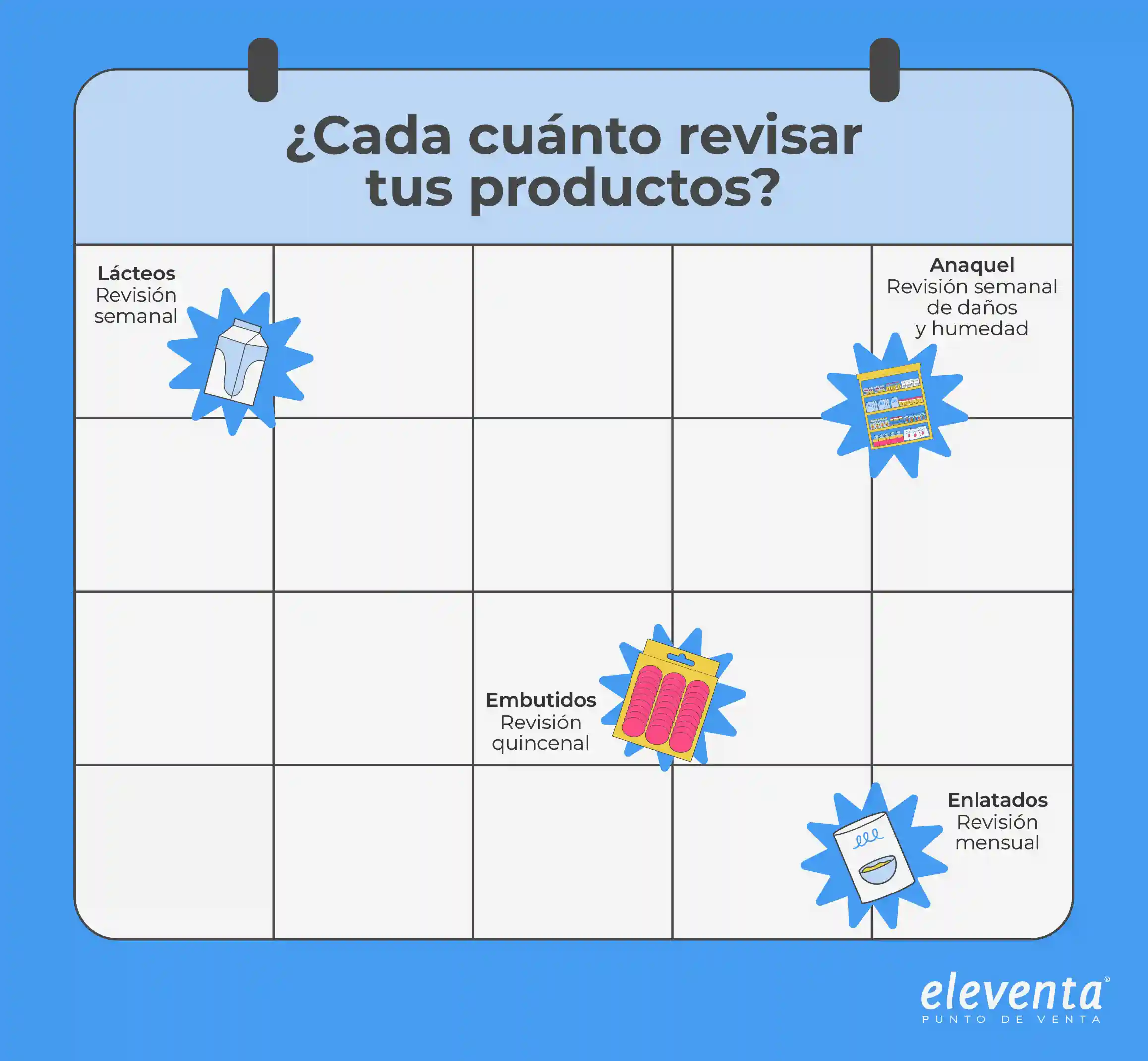 Calendario de revisiones