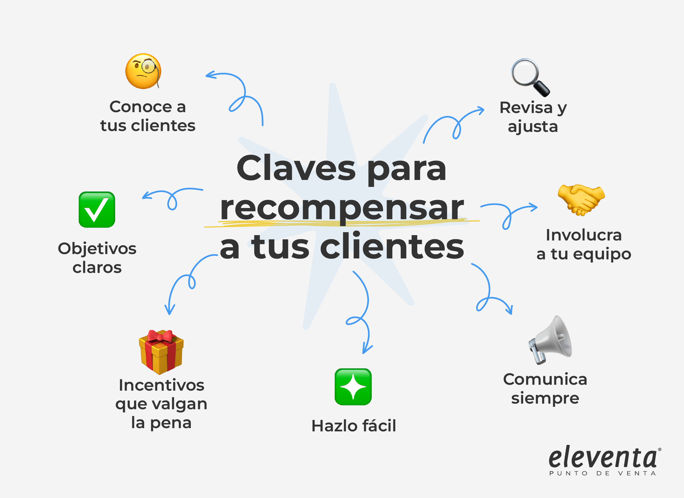 Claves para consentir a tus clientes