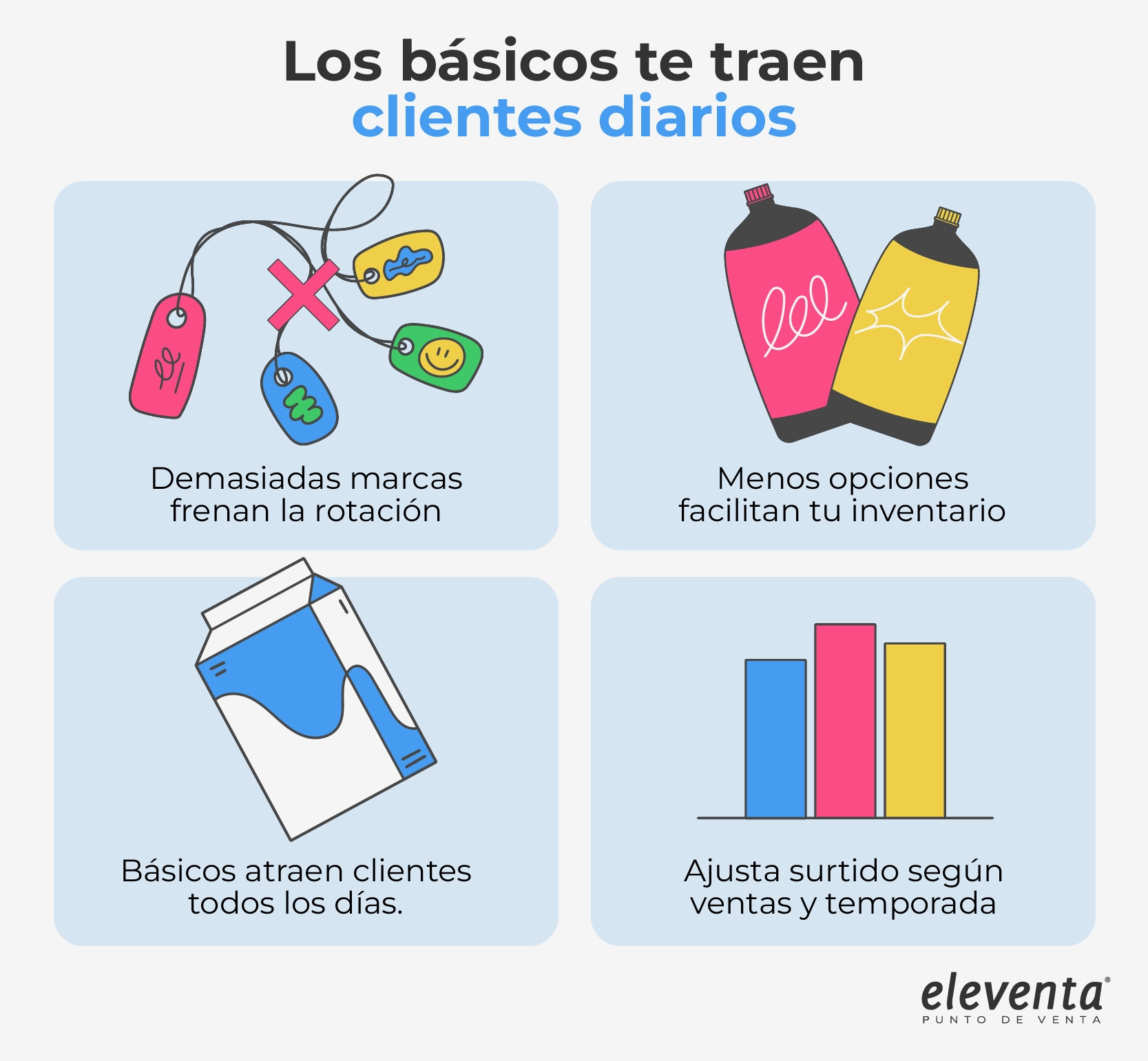 Clientes diarios con productos básicos
