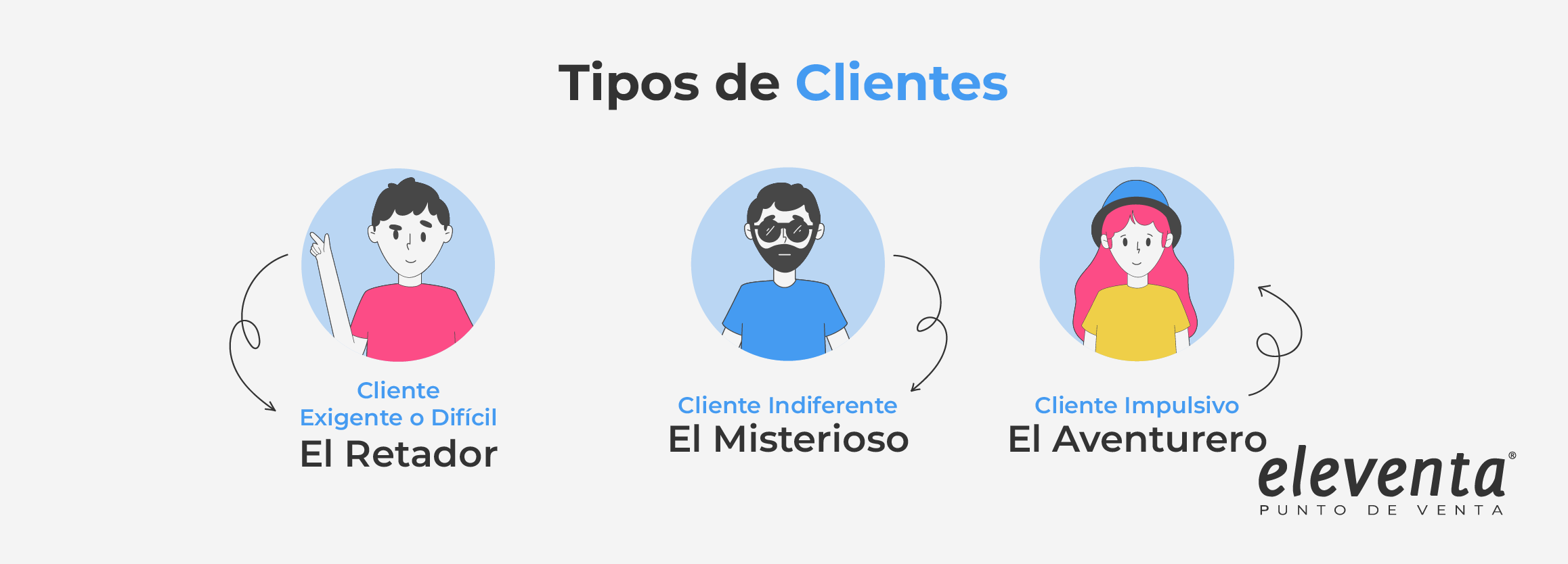 Tipos de clientes que comprar en una tienda de abarrotes