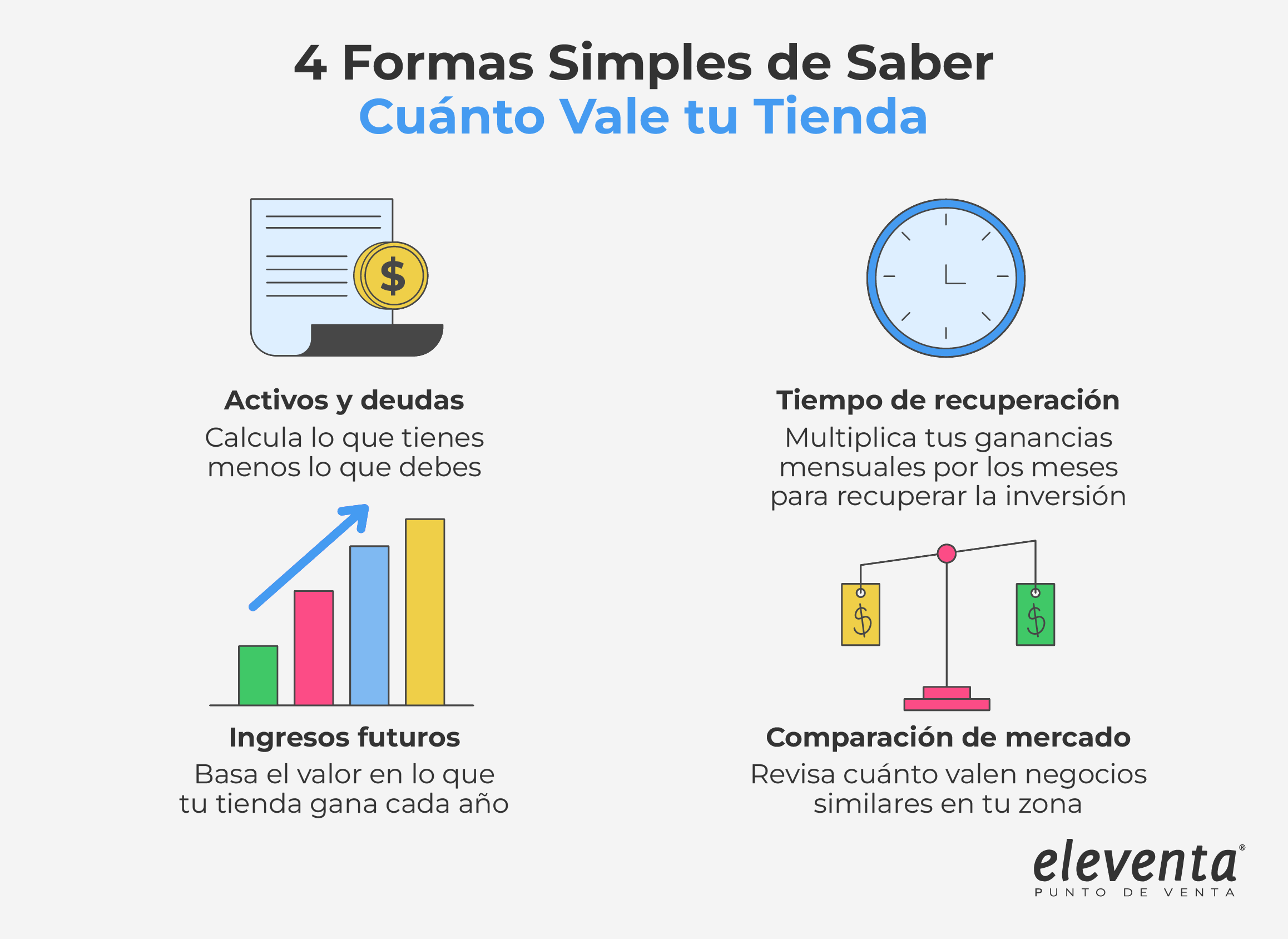 Calcula el valor de tu tienda