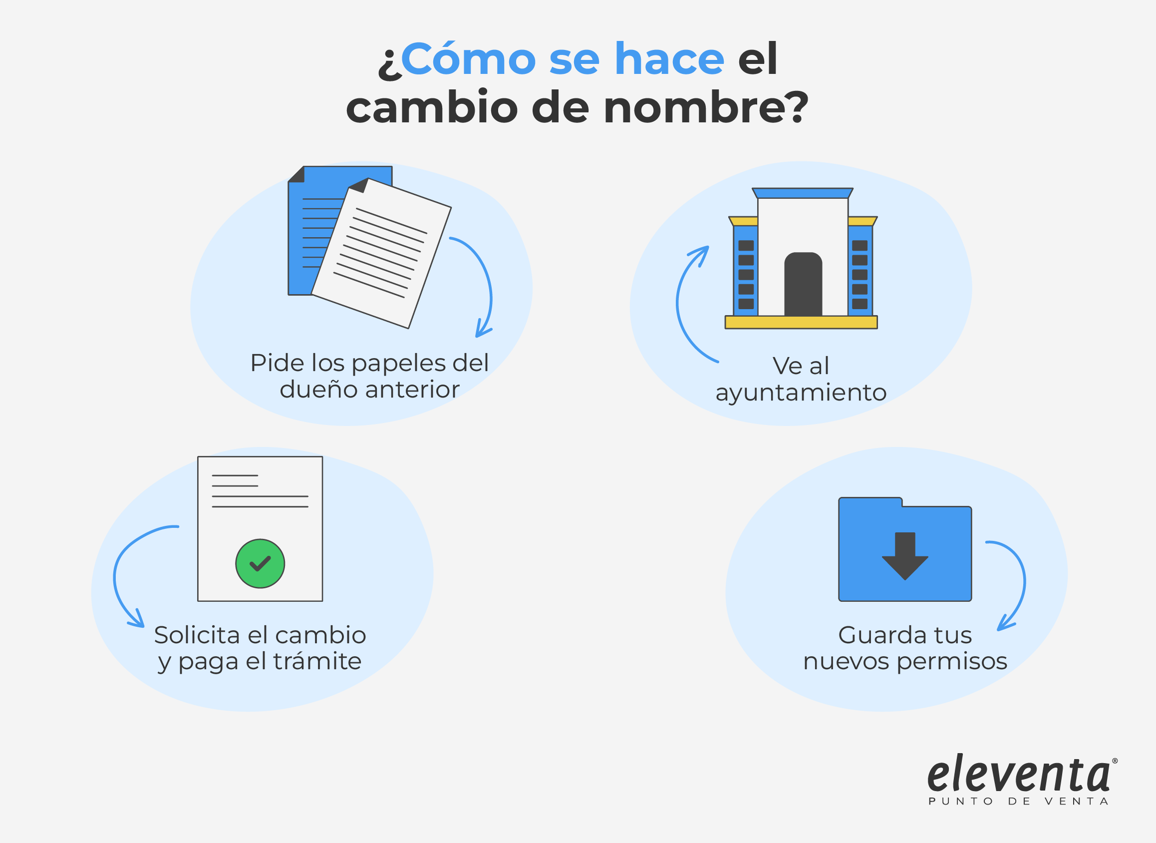 Cómo se hace el cambio