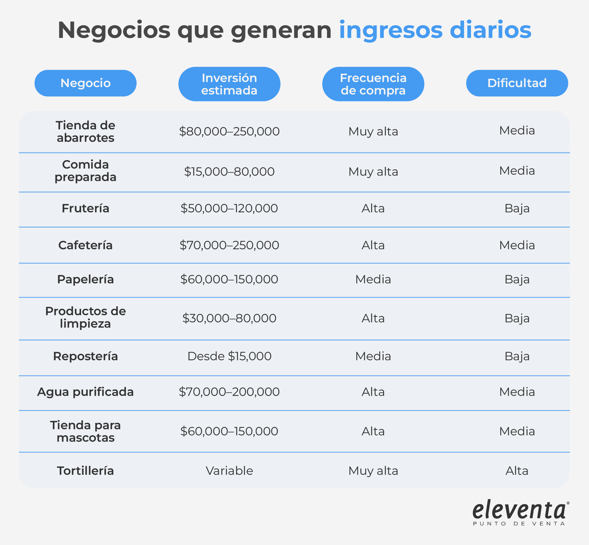 Comparativa ideas emprendimiento