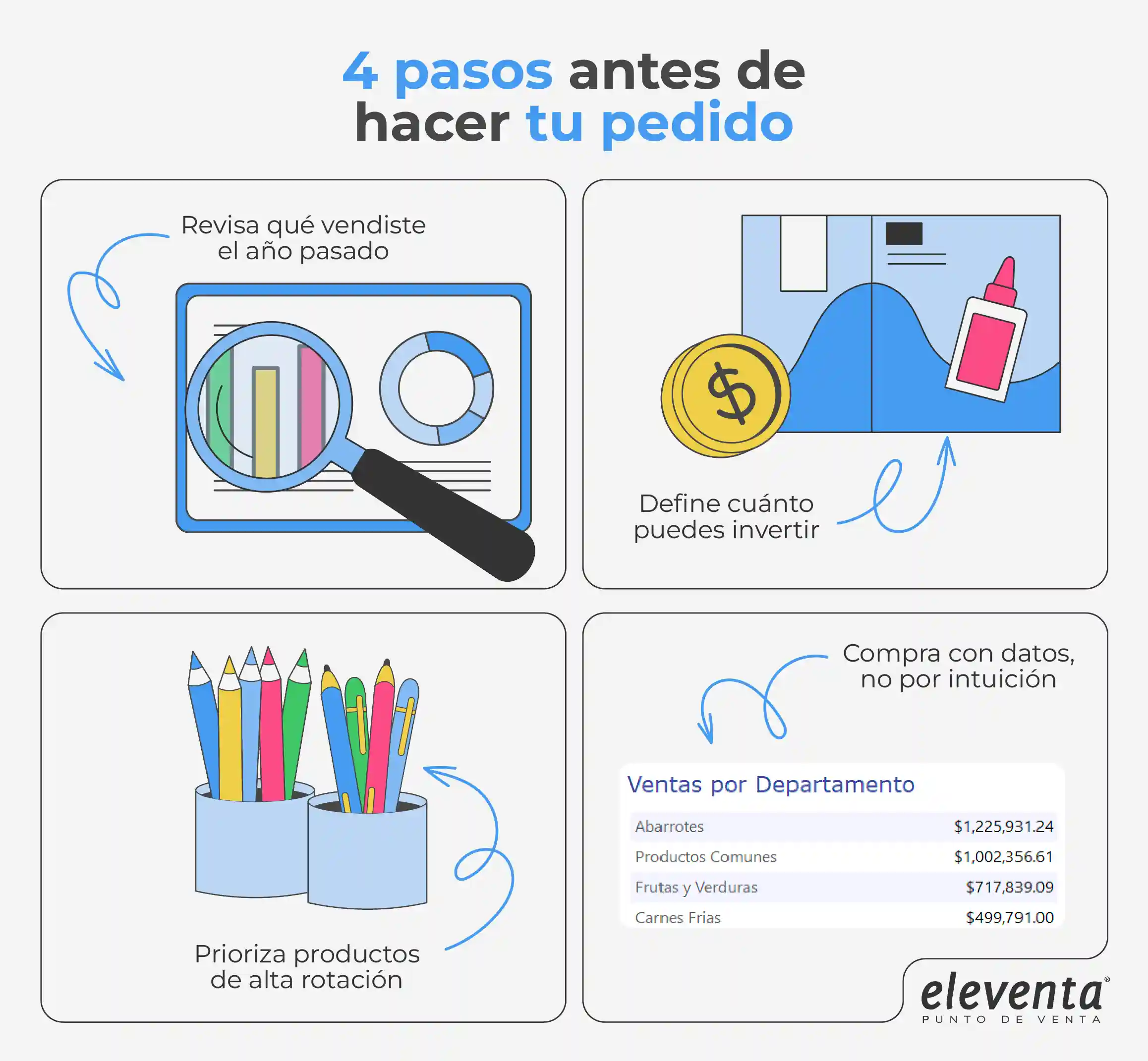 Compra segun tus datos eleventa