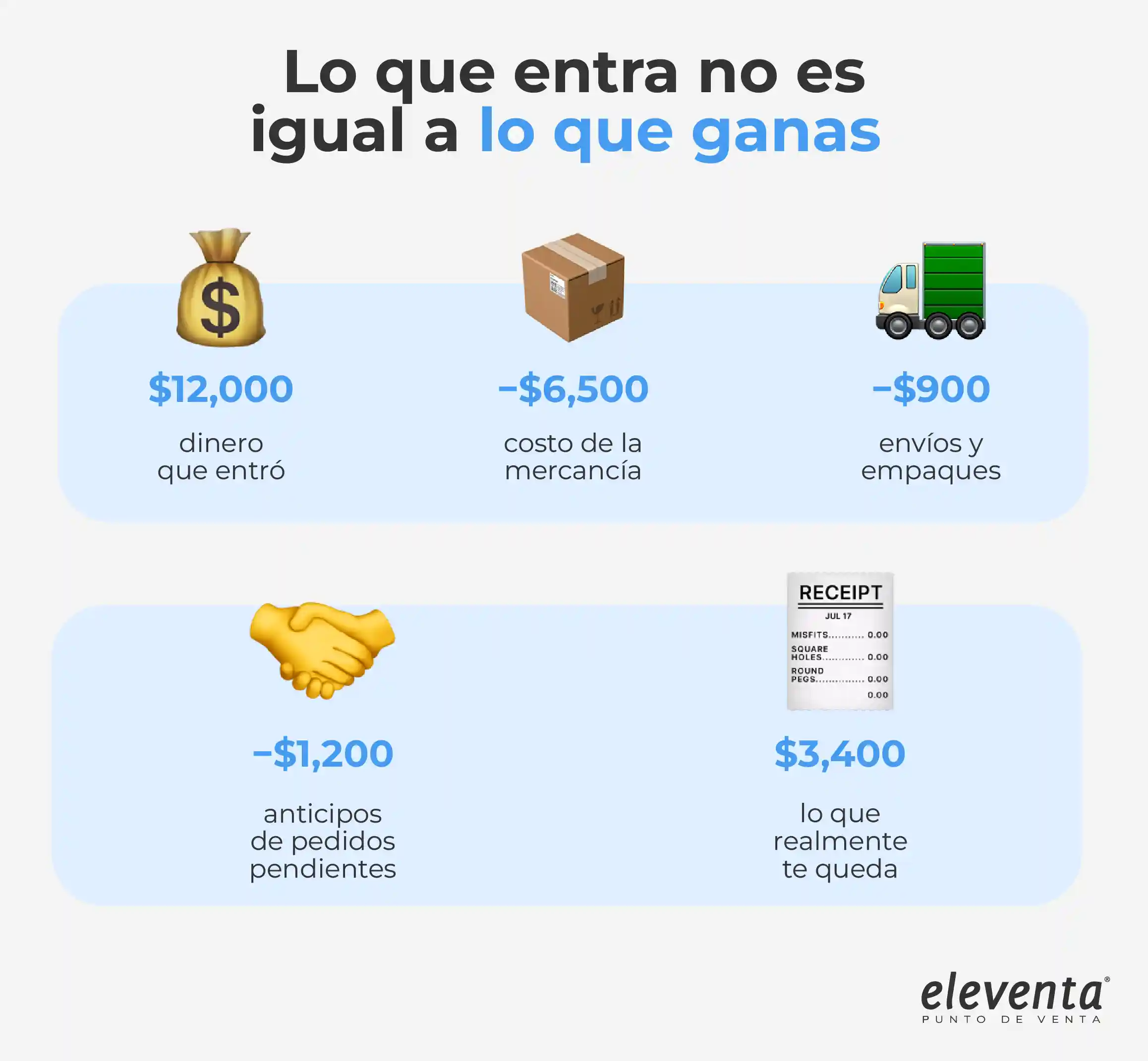 Conoce tu ganancia