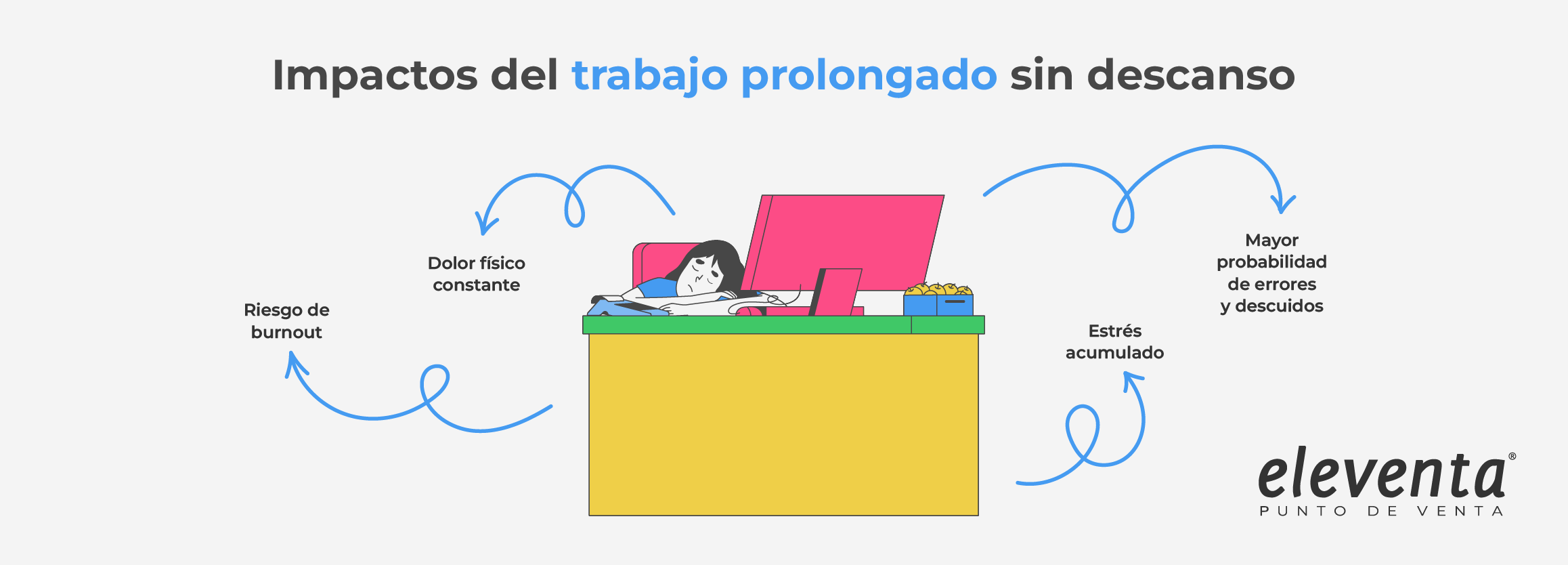 Consecuencias trabajo sin descanso