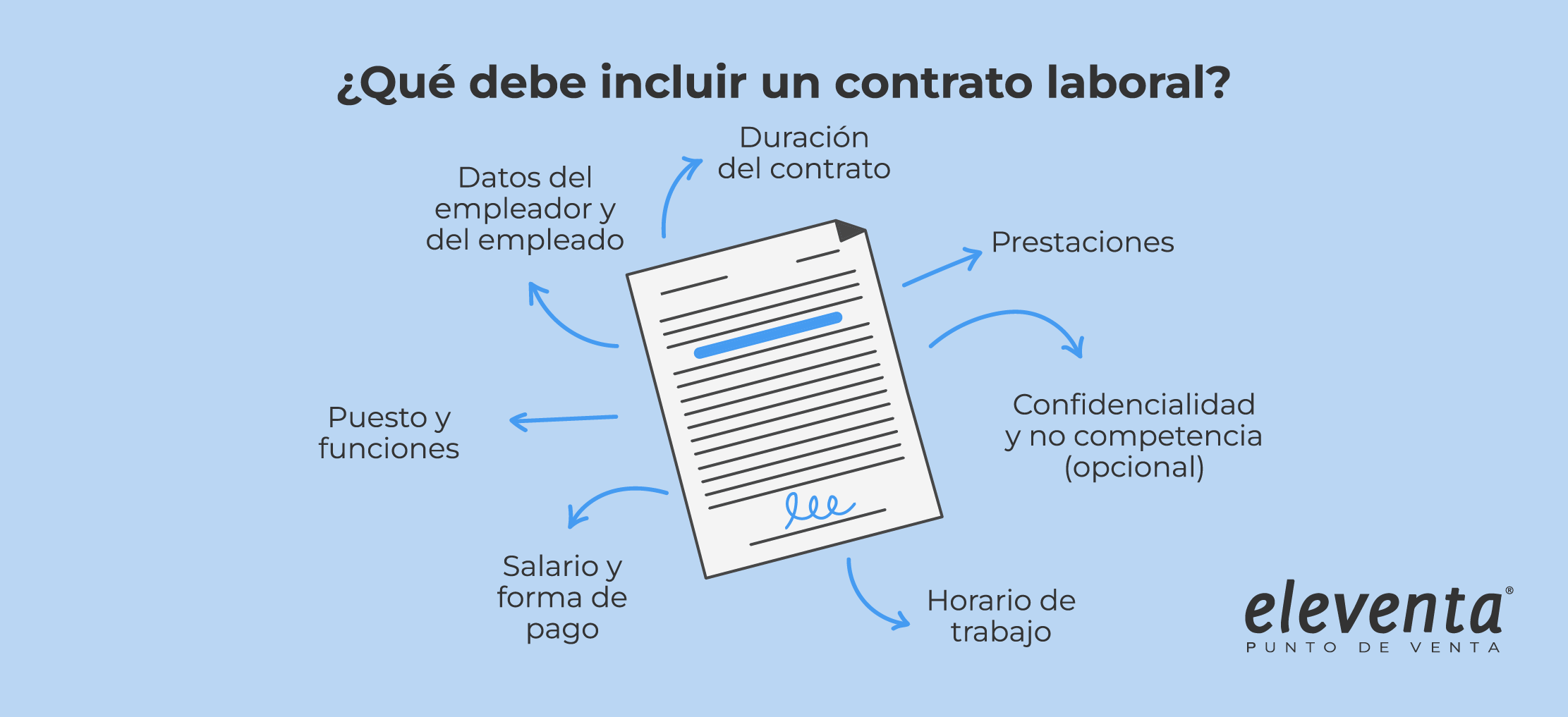 Contrato laboral