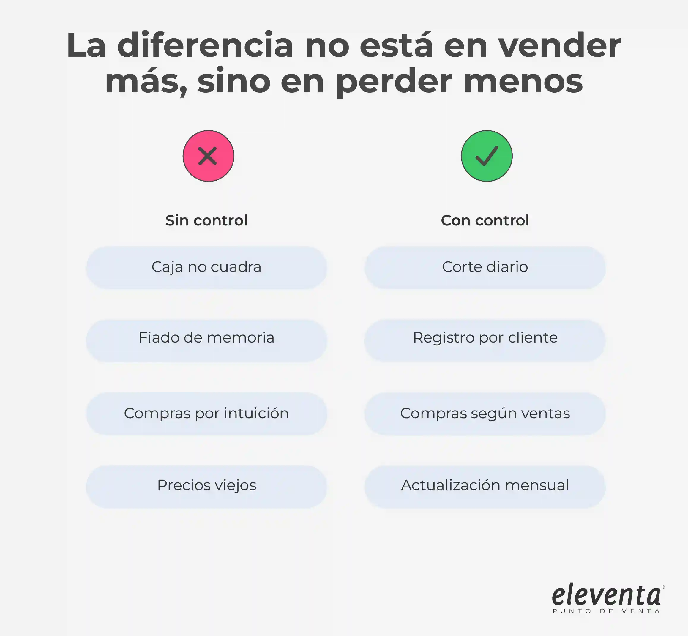 Controla tu negocio