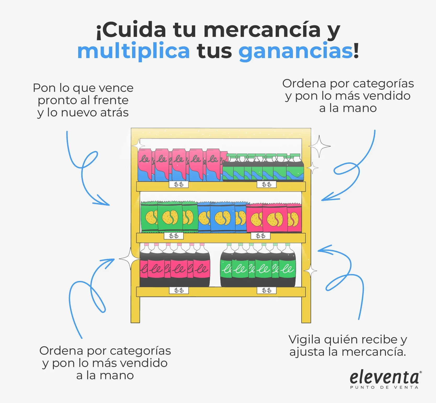 Cuida tu mercancía y protege tu ganancia