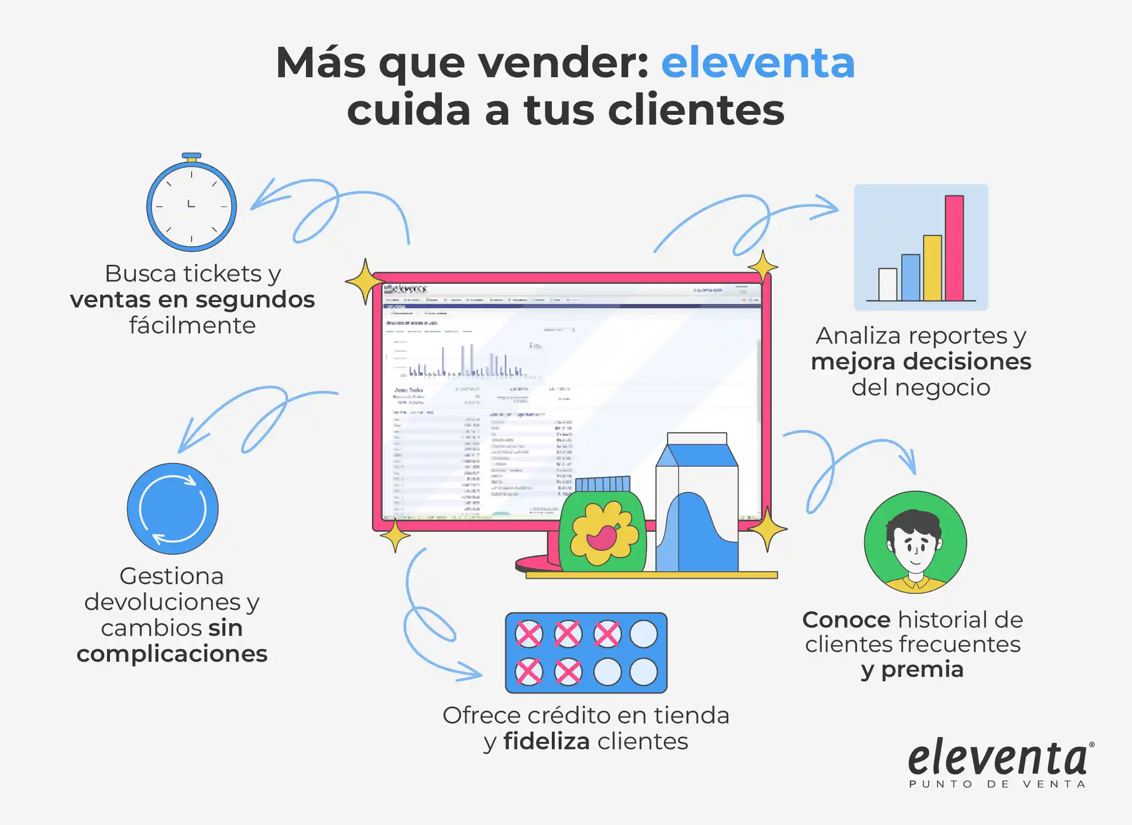 eleventa cuida a tus clientes