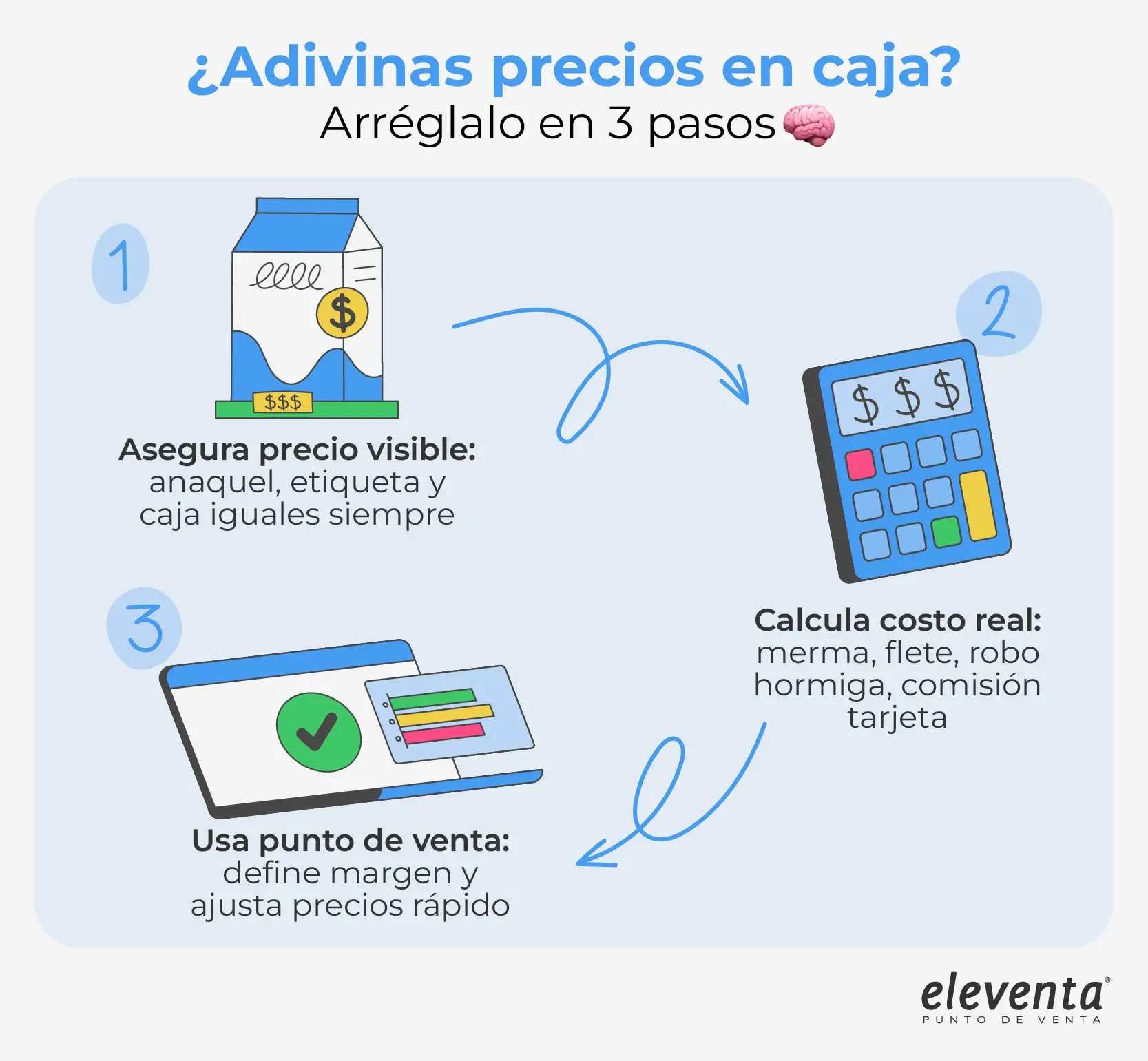 Deja de adivinar precios