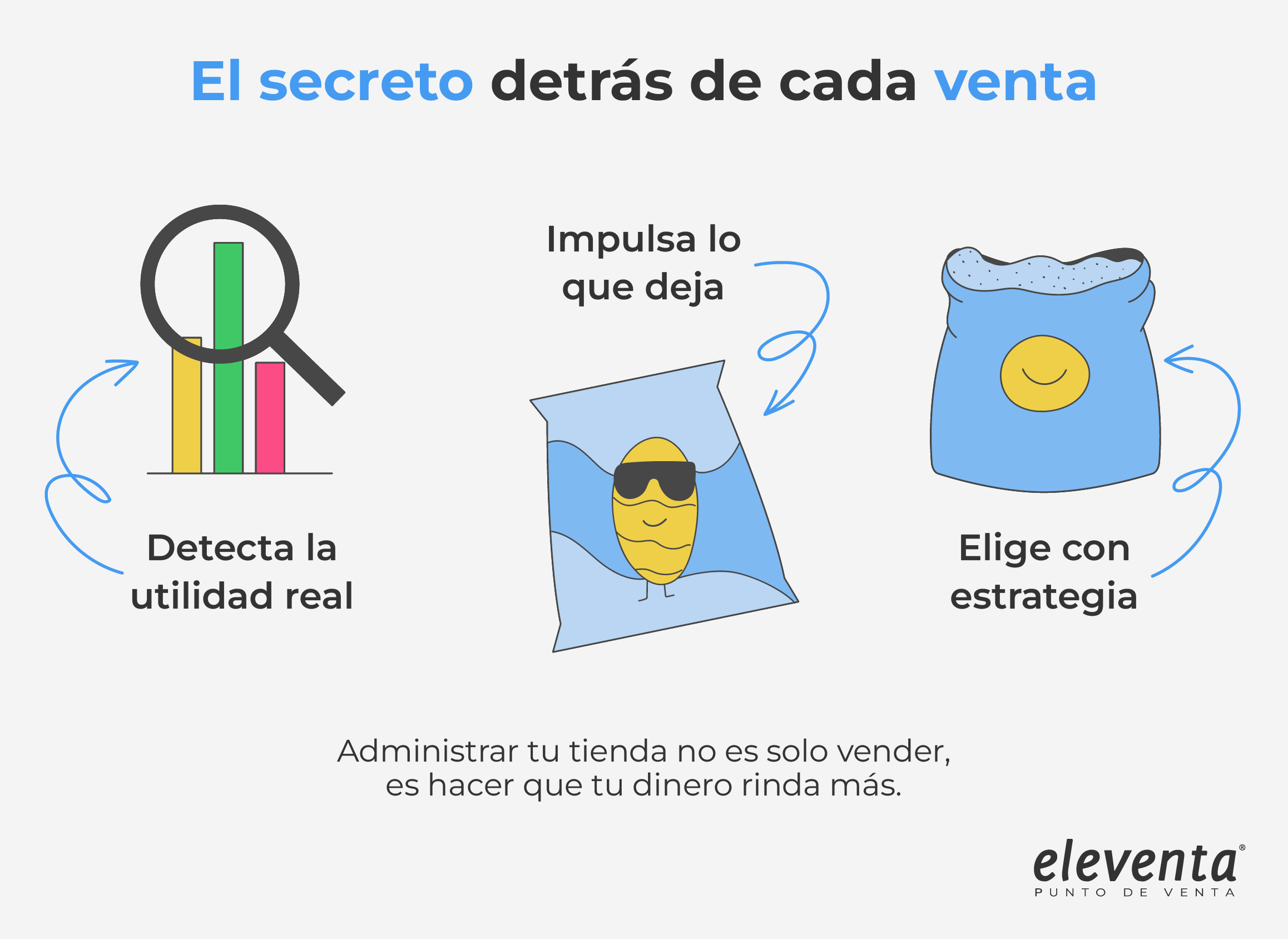 Detecta la utilidad