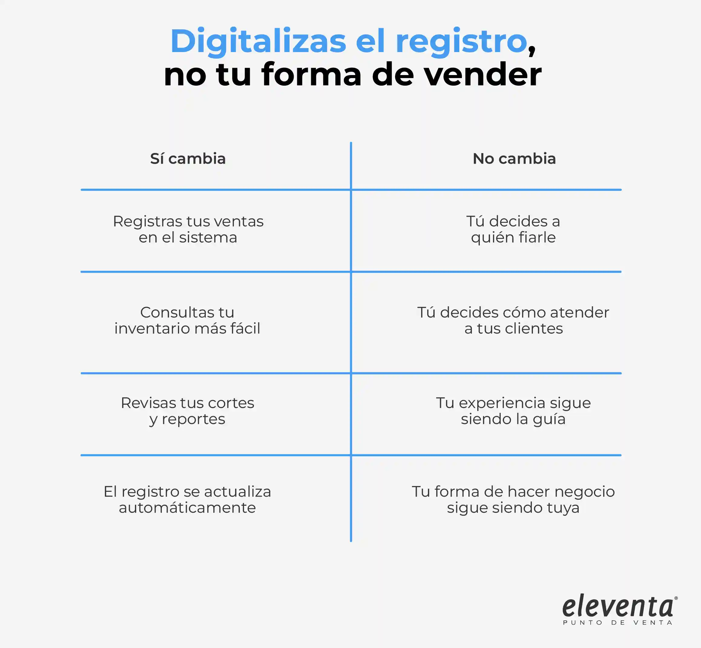 Digitaliza tu tiendita