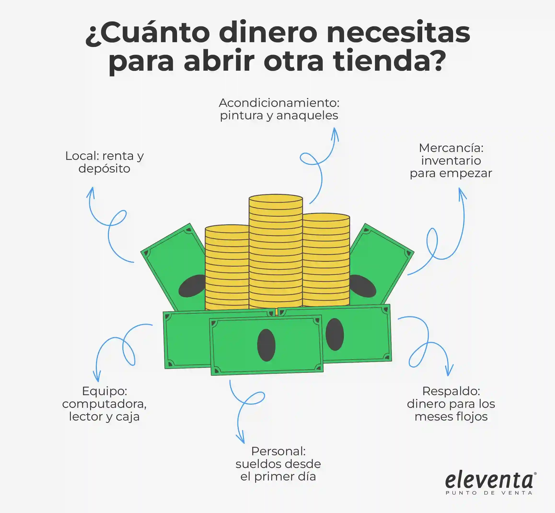 Dinero para tu tiendita