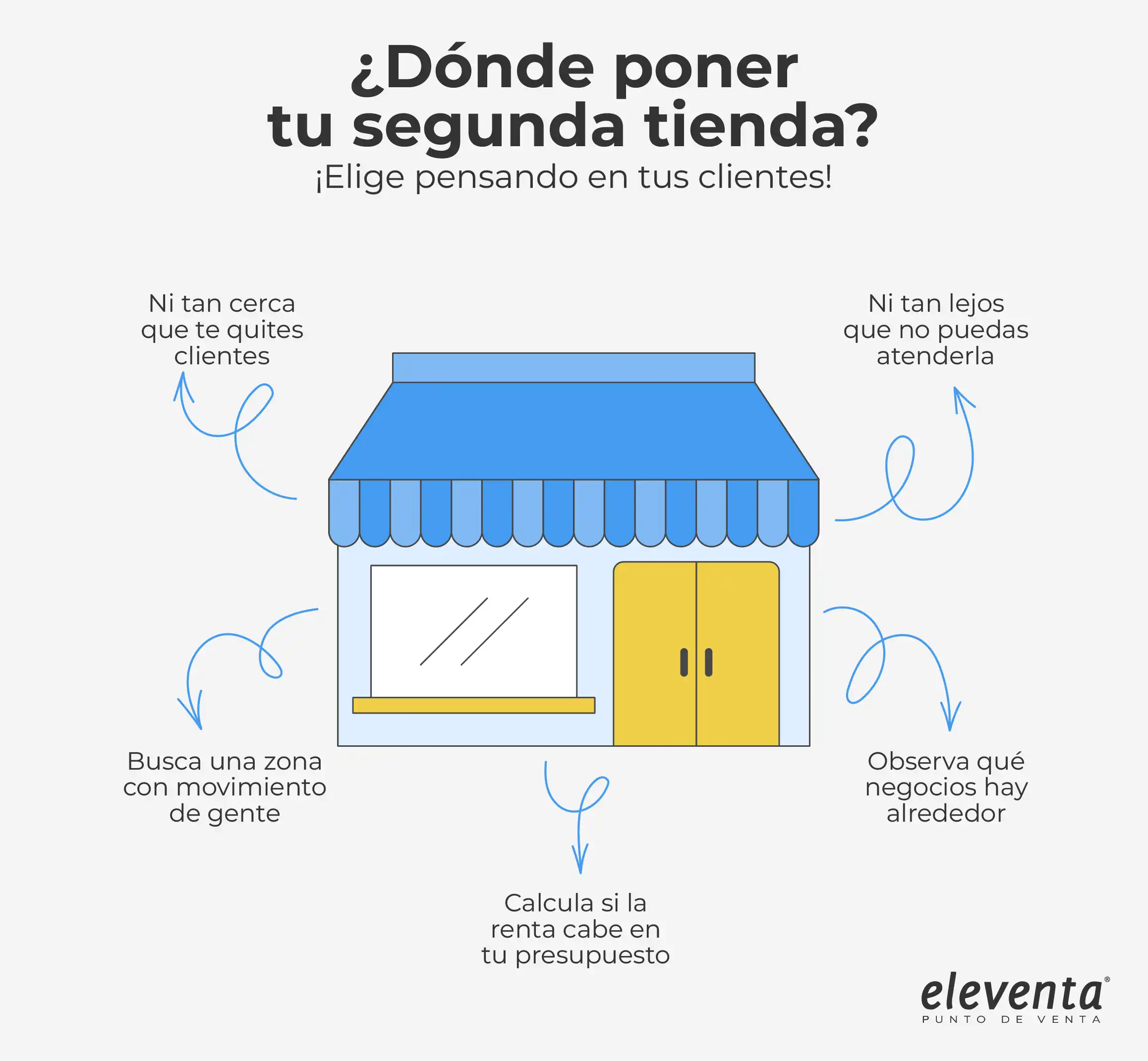 Dónde poner tu segunda tiendita