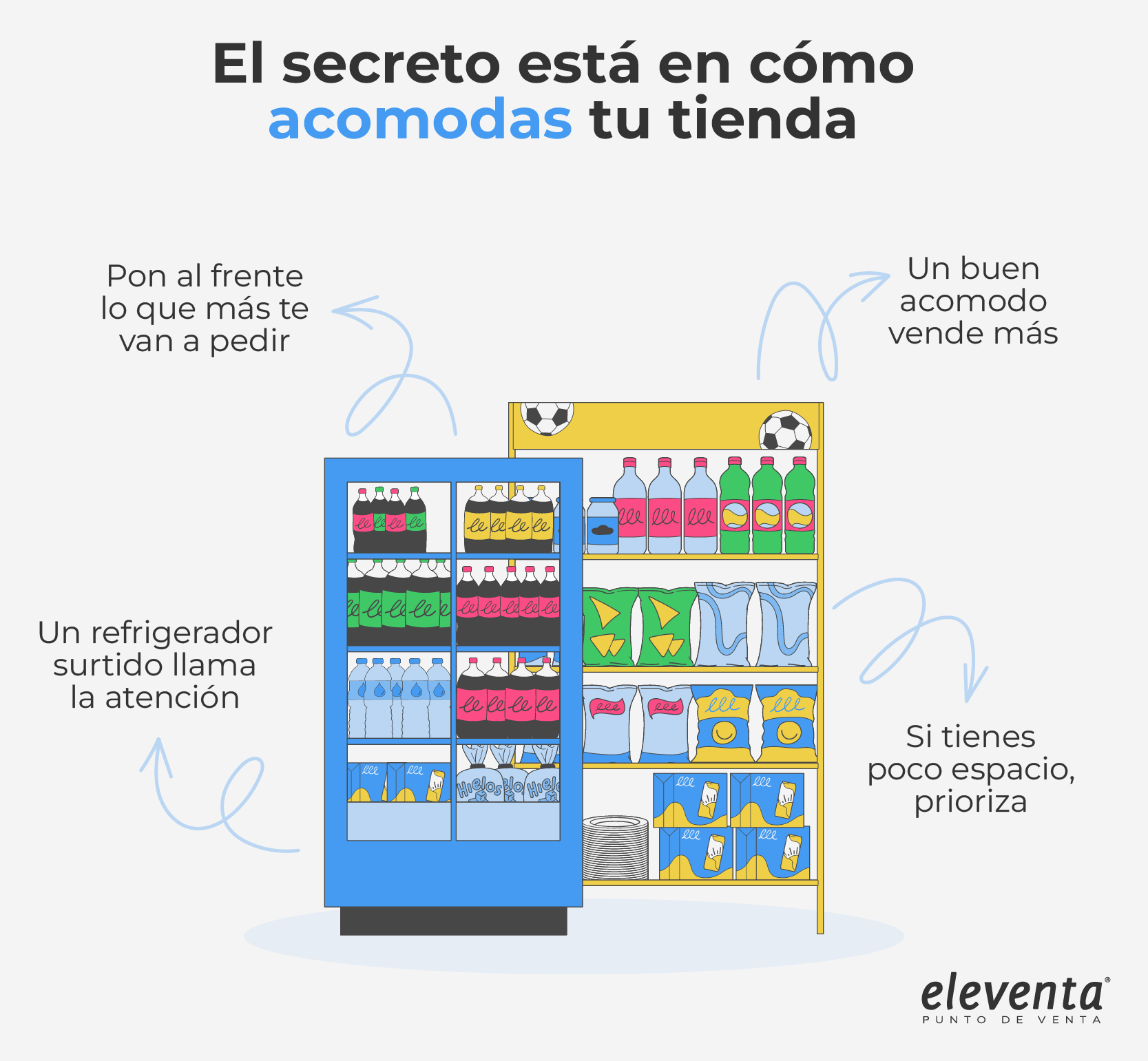 El acomodo en tu tienda