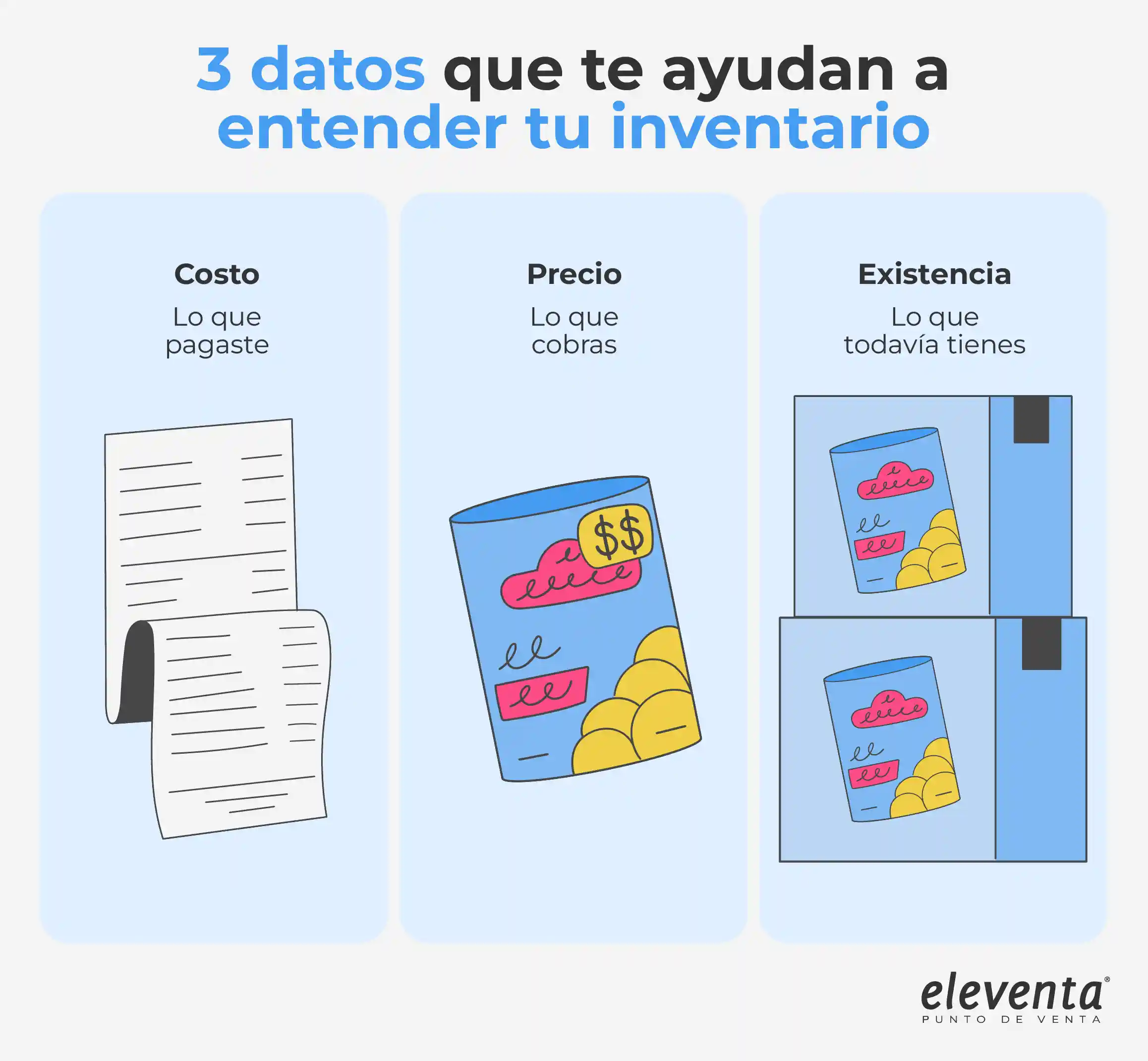 Entender inventario