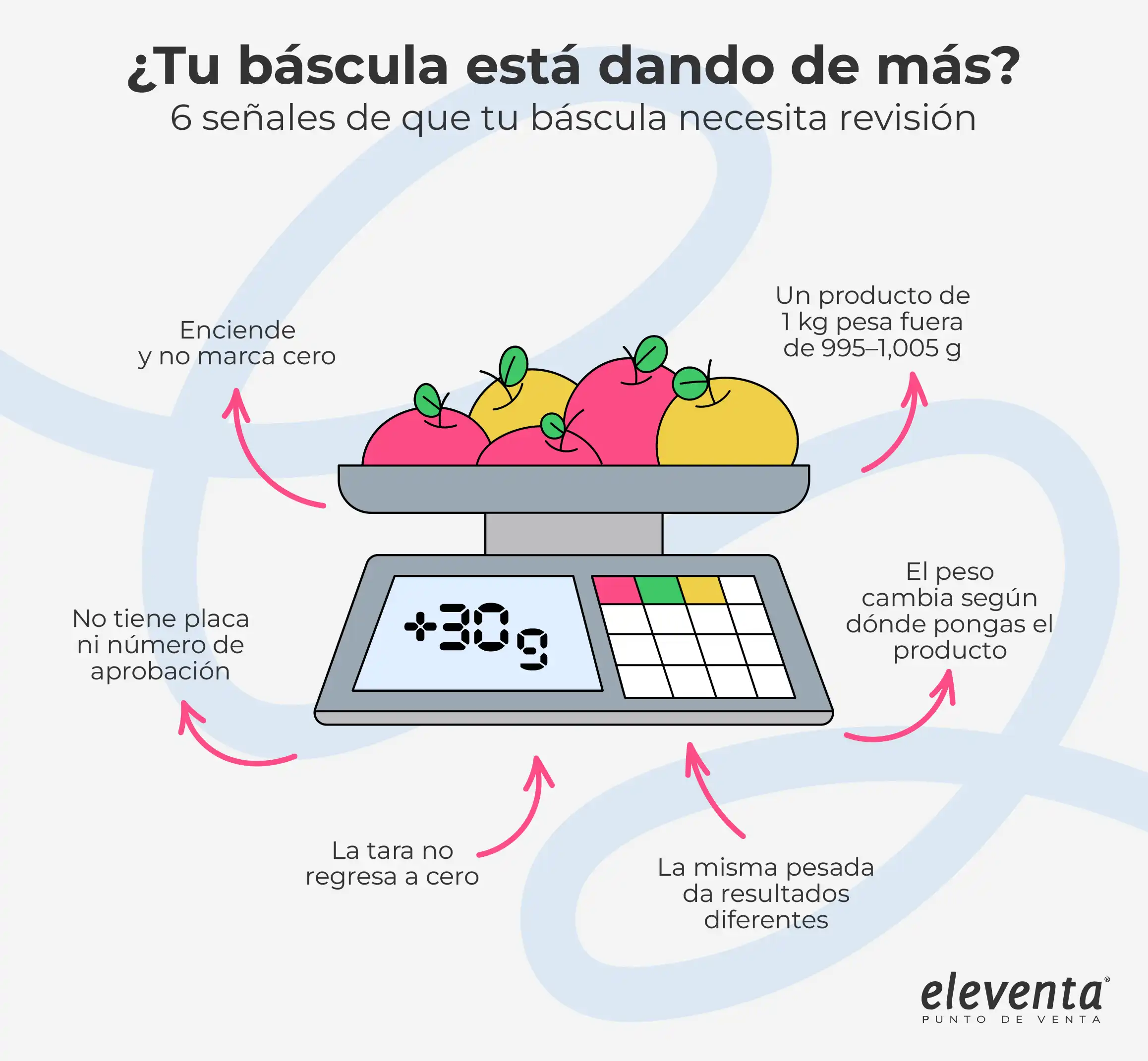 Error de basculas