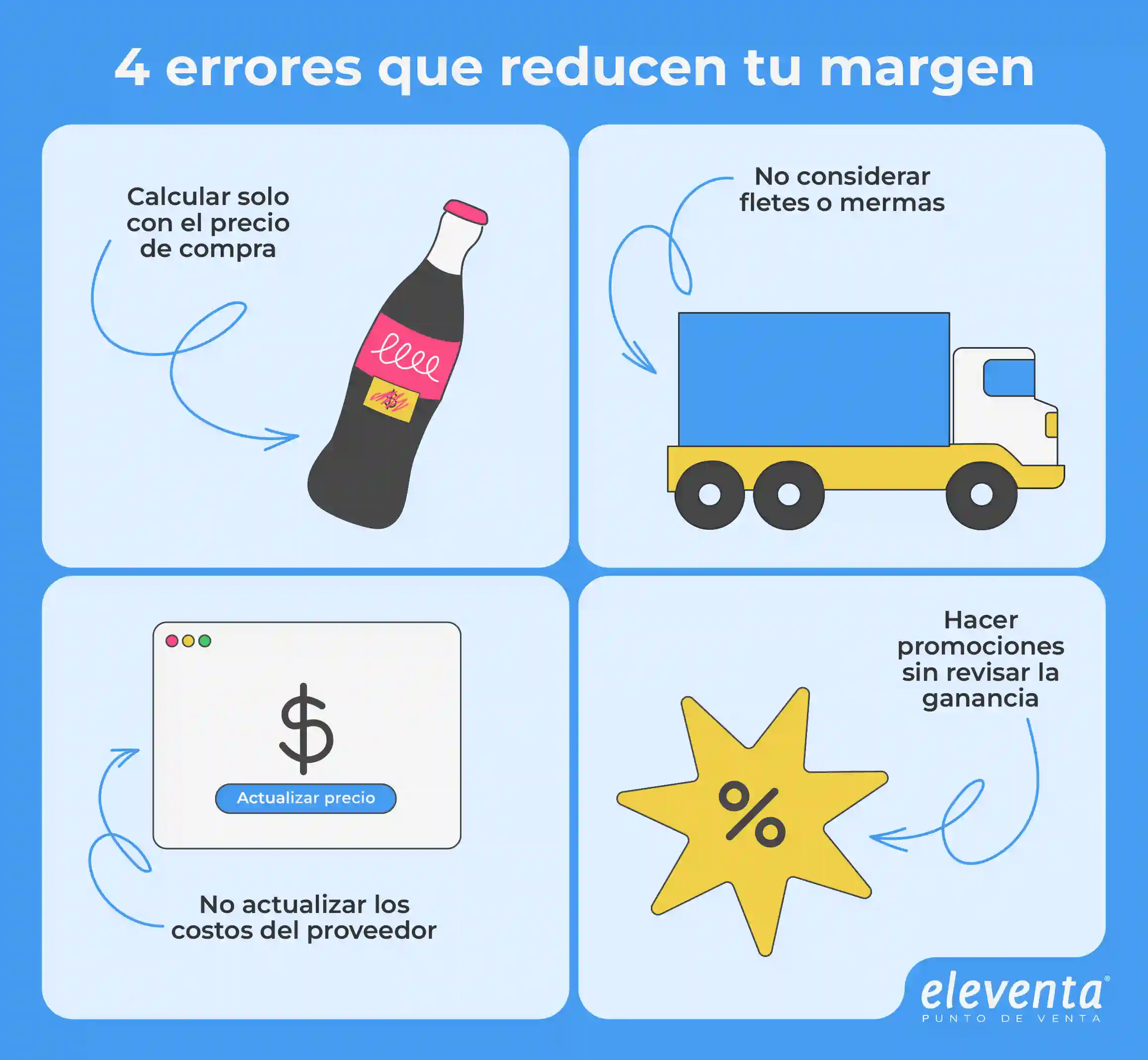 Errores de tu margen
