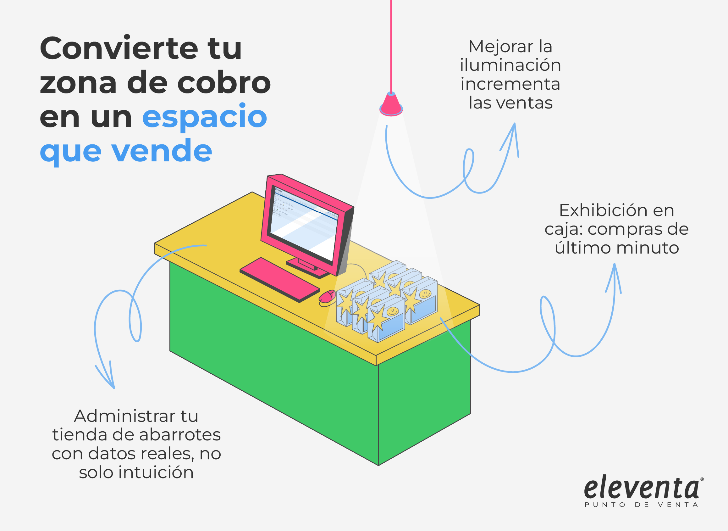 Zona de cobro en tienda