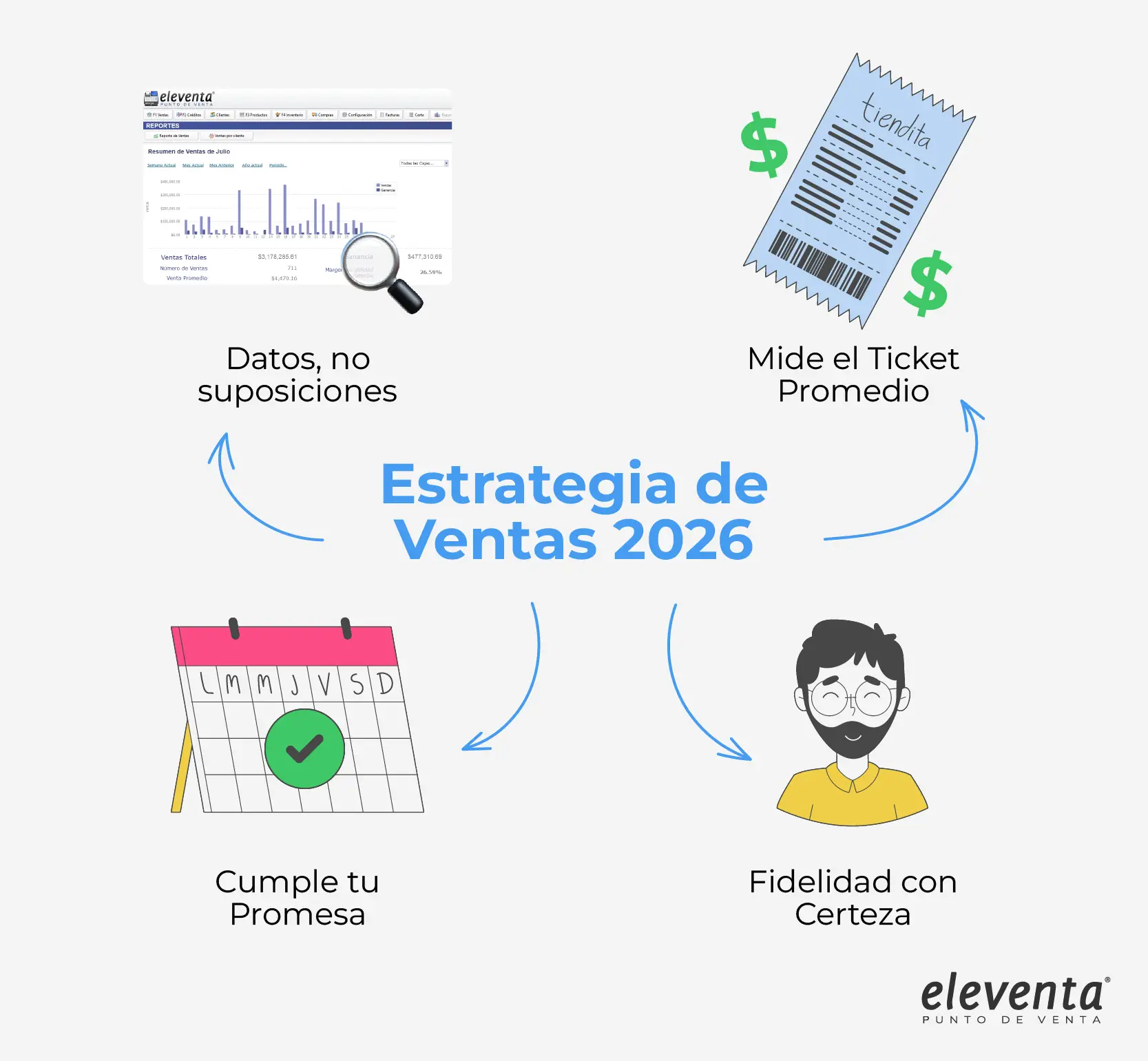 Estrategia de ventas
