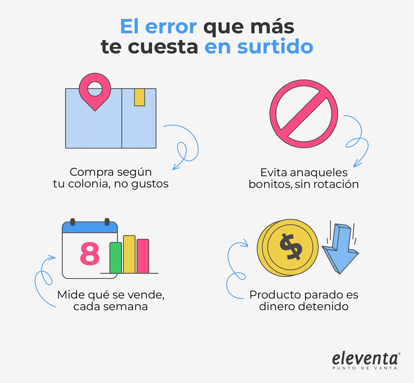Evita errores al surtir tu tienda