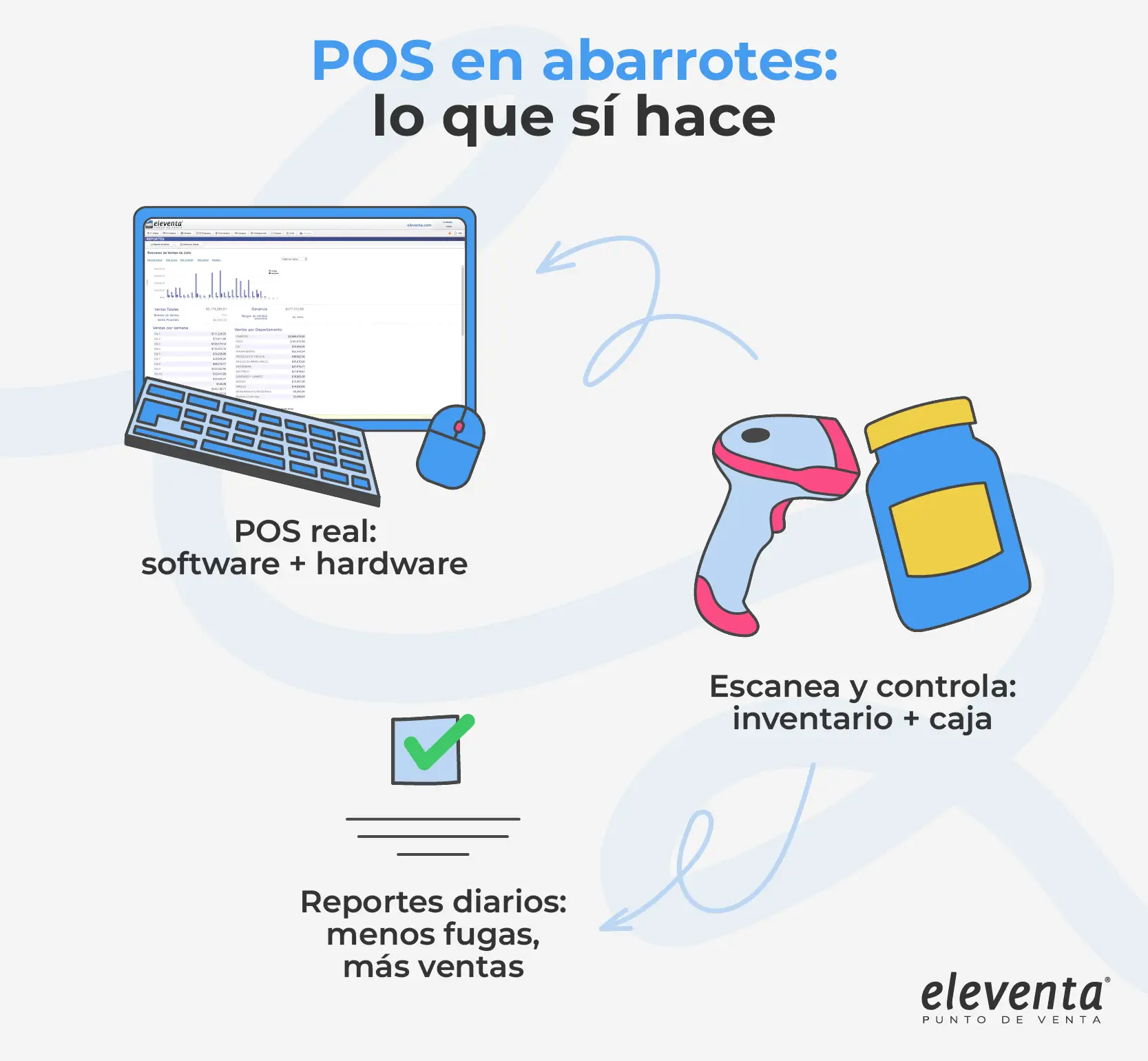 Qué hace un punto de venta