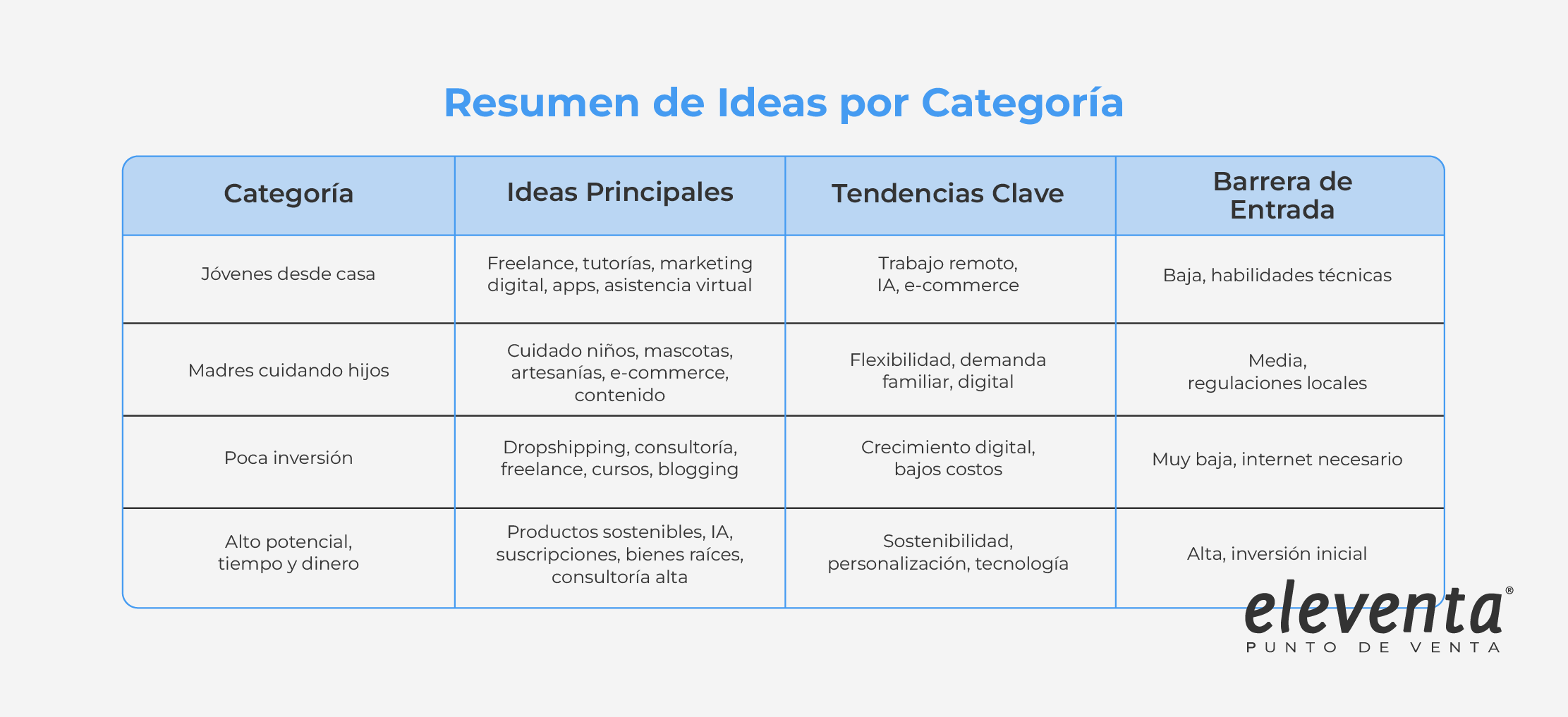 Ideas de negocios