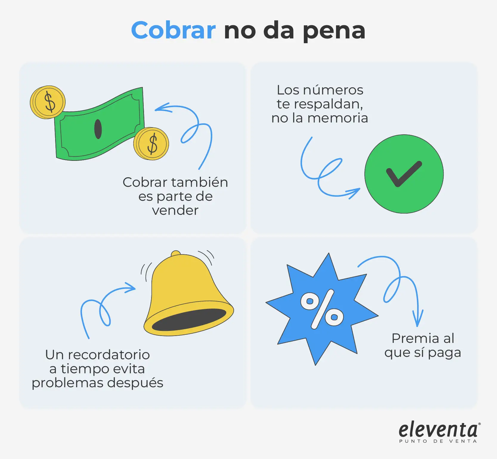 Ideas para cobrar a clientes