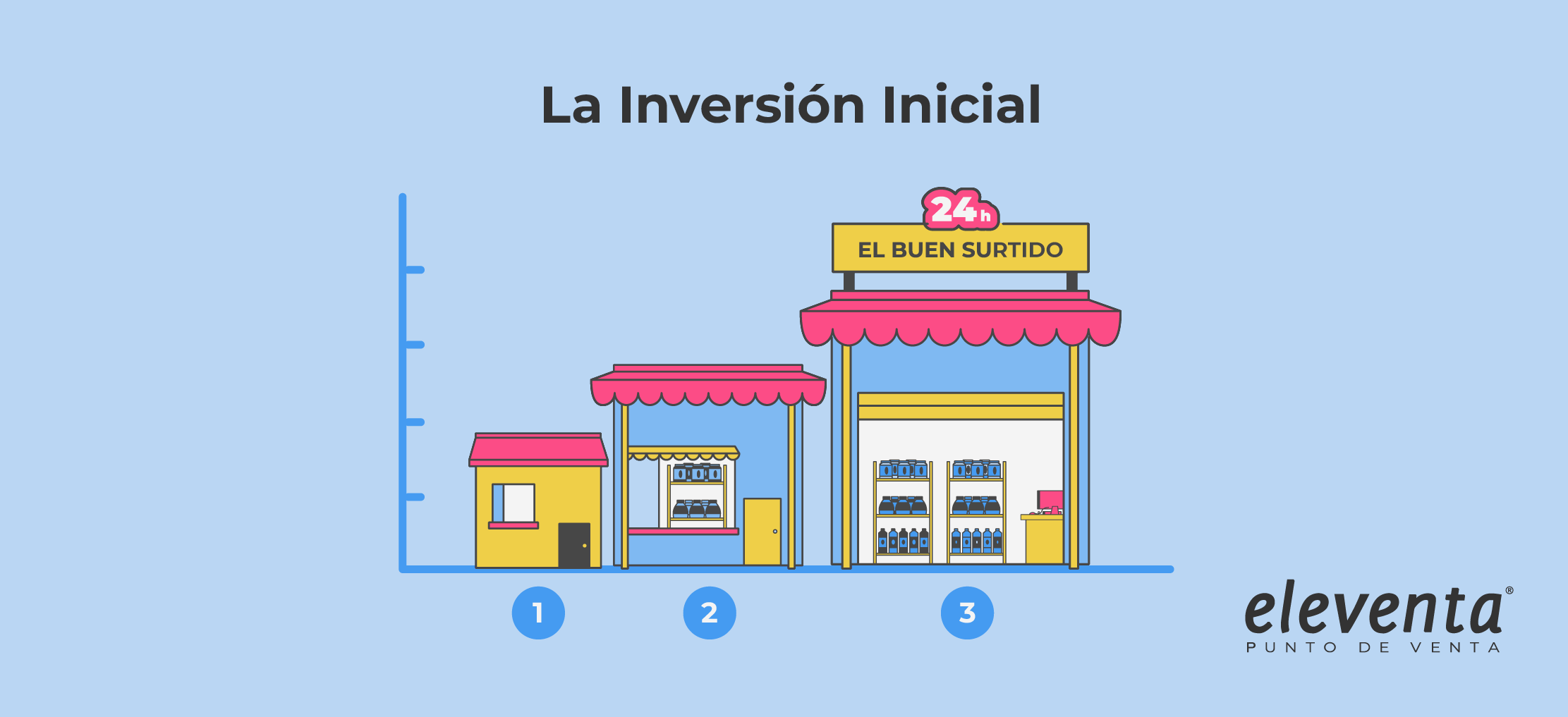 Inversion inicial