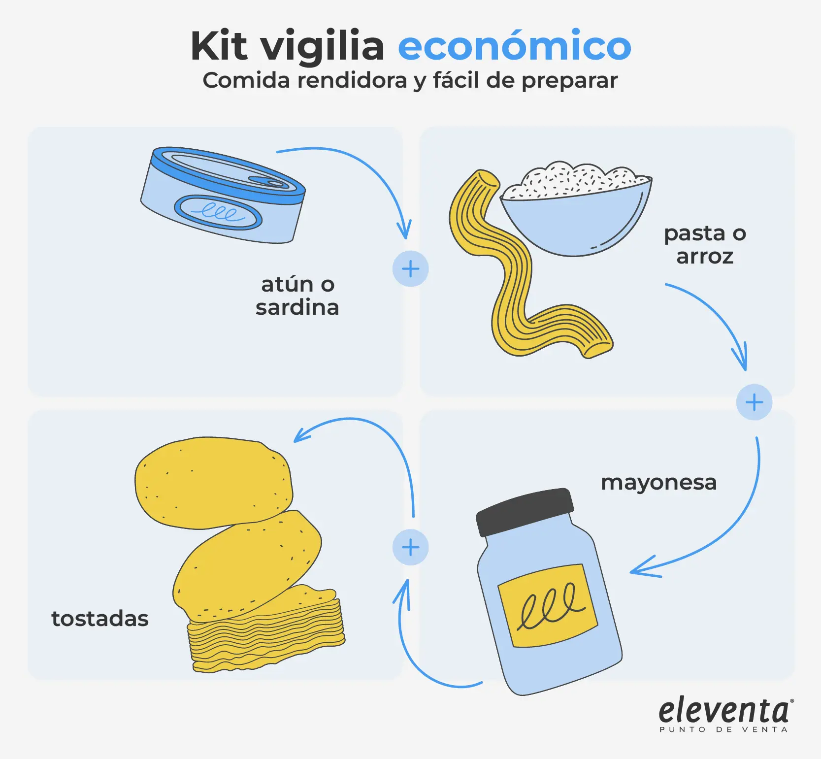 Kit vigilia