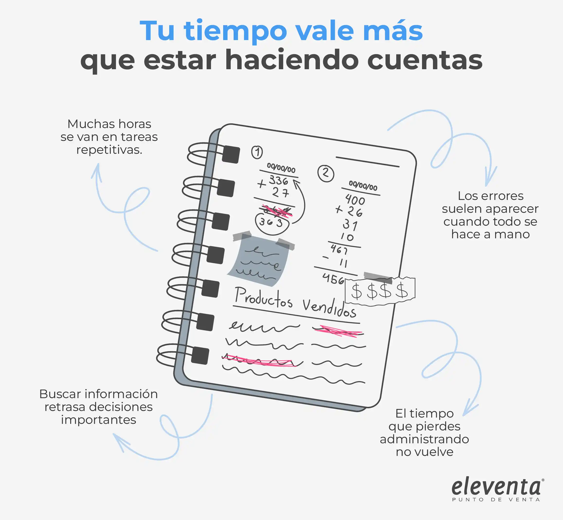 Las libretas quitan tiempo